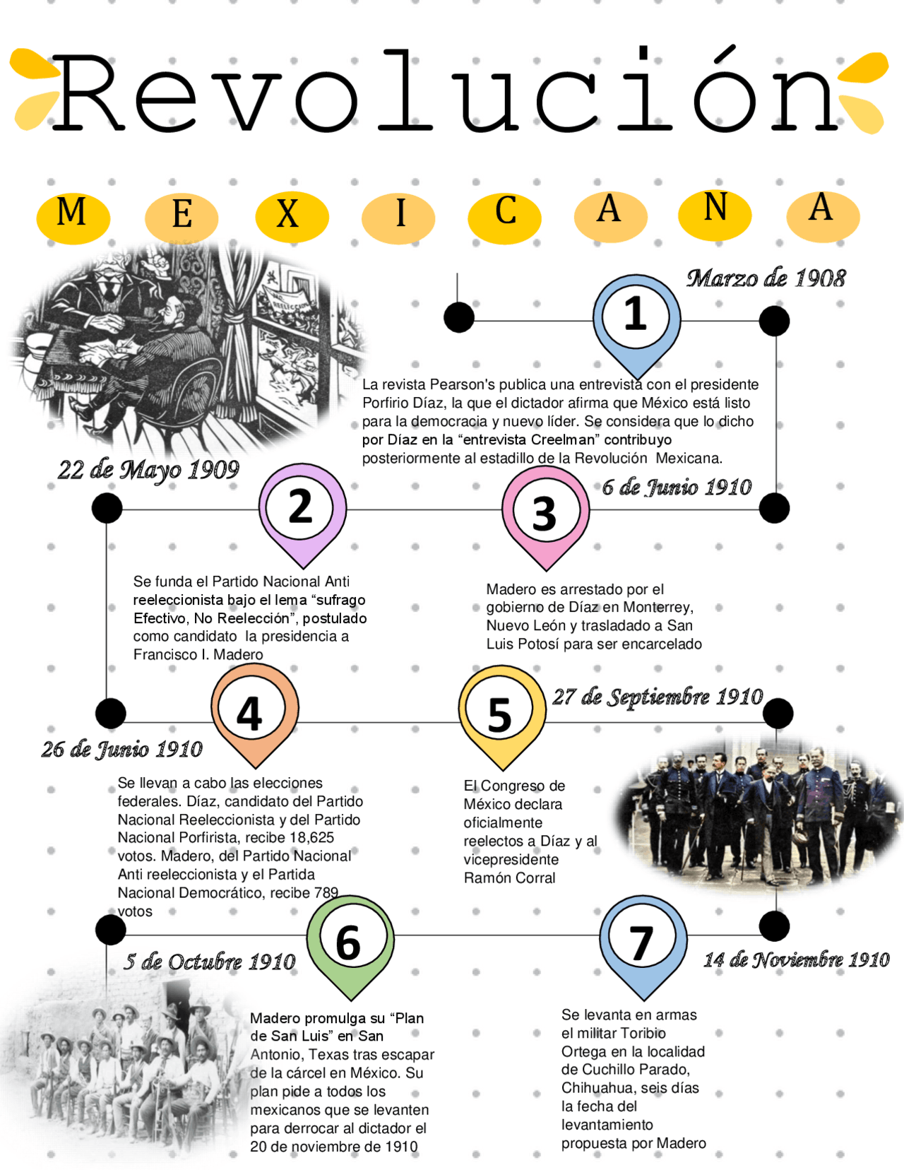 Cronologia de la revolucion mexicana Esquemas y mapas conceptuales de Historia Docsity Cronologia de la revolucion mexicana Esquemas y mapas conceptuales de Historia Docsity