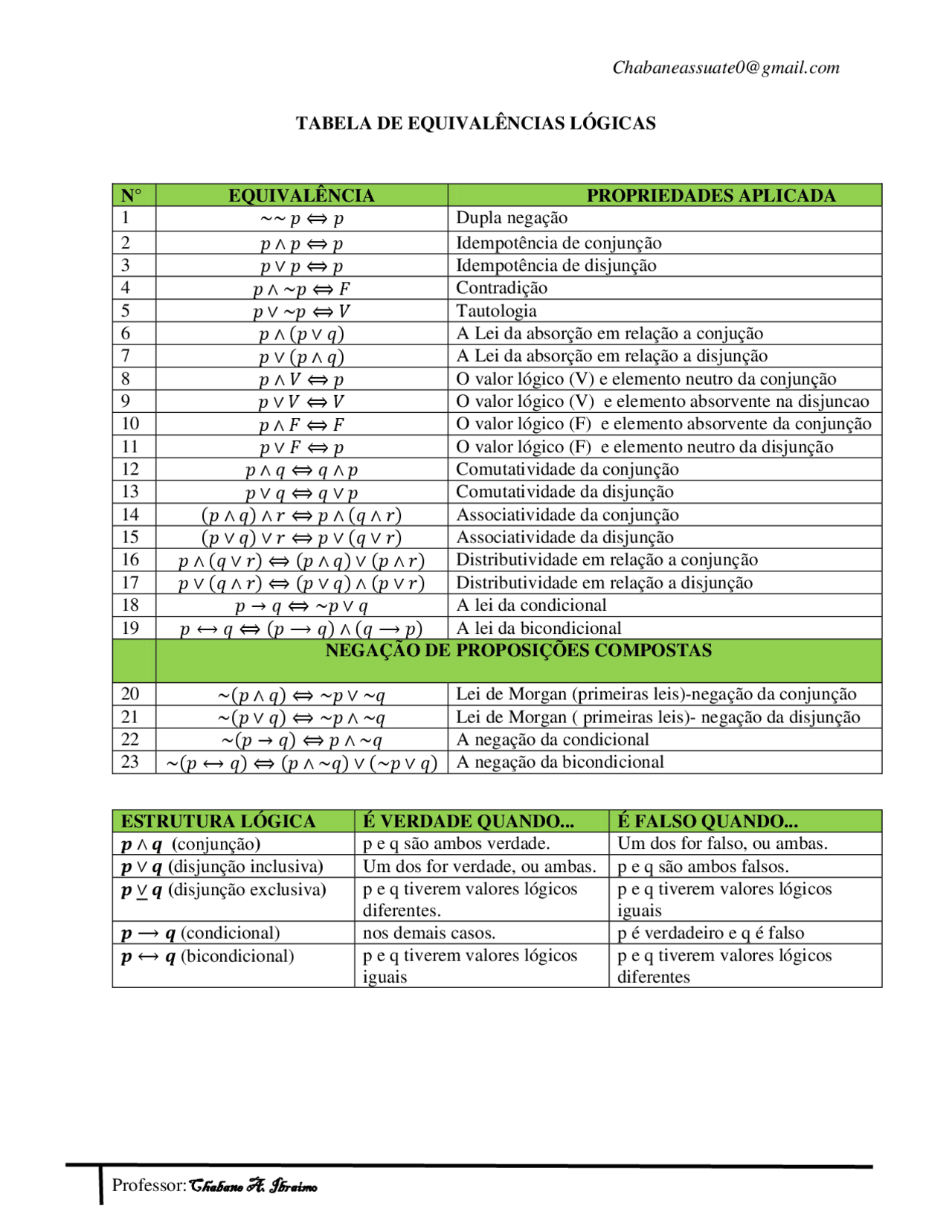 Equivalencia Logica E Negao Lgica I Quanto Você Deseja Evoluir Em