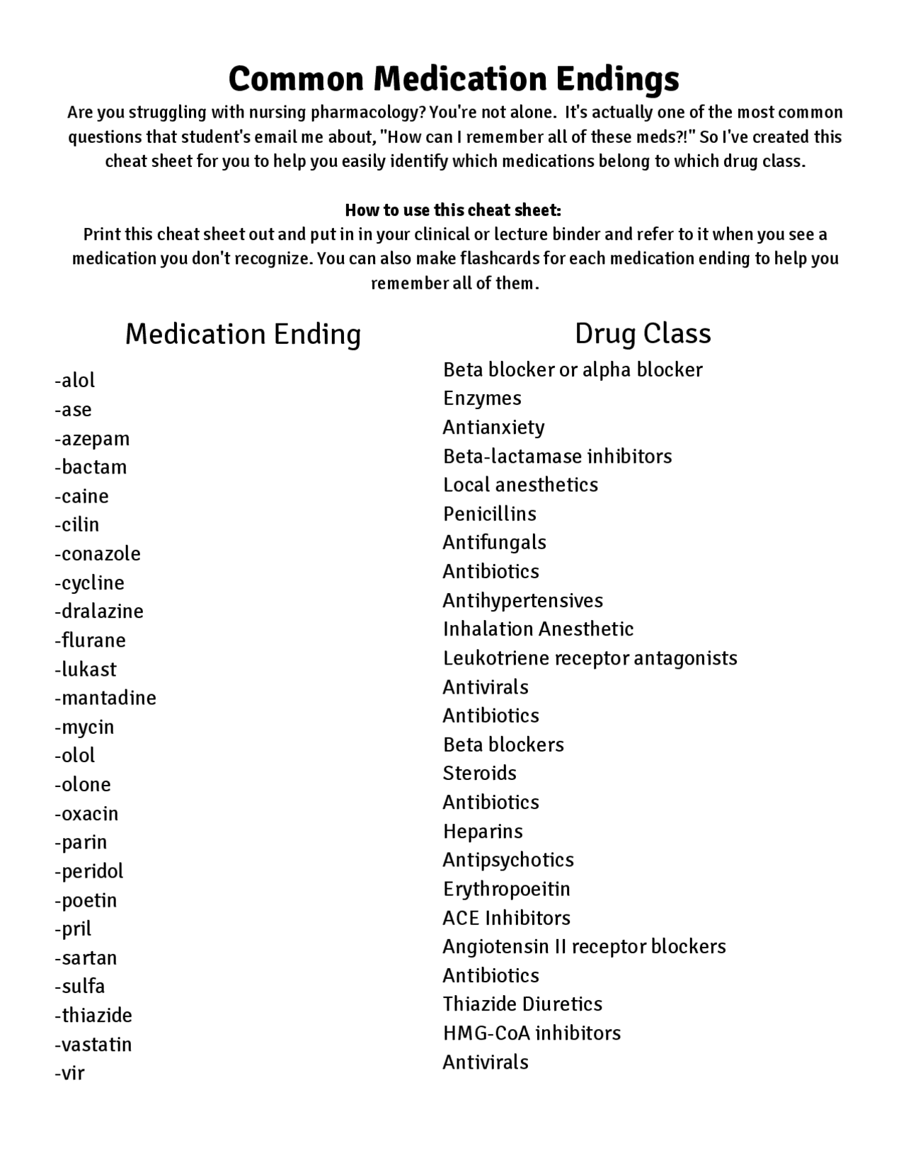 Common Medication and Drugs Endings Cheat Sheet Cheat Sheet