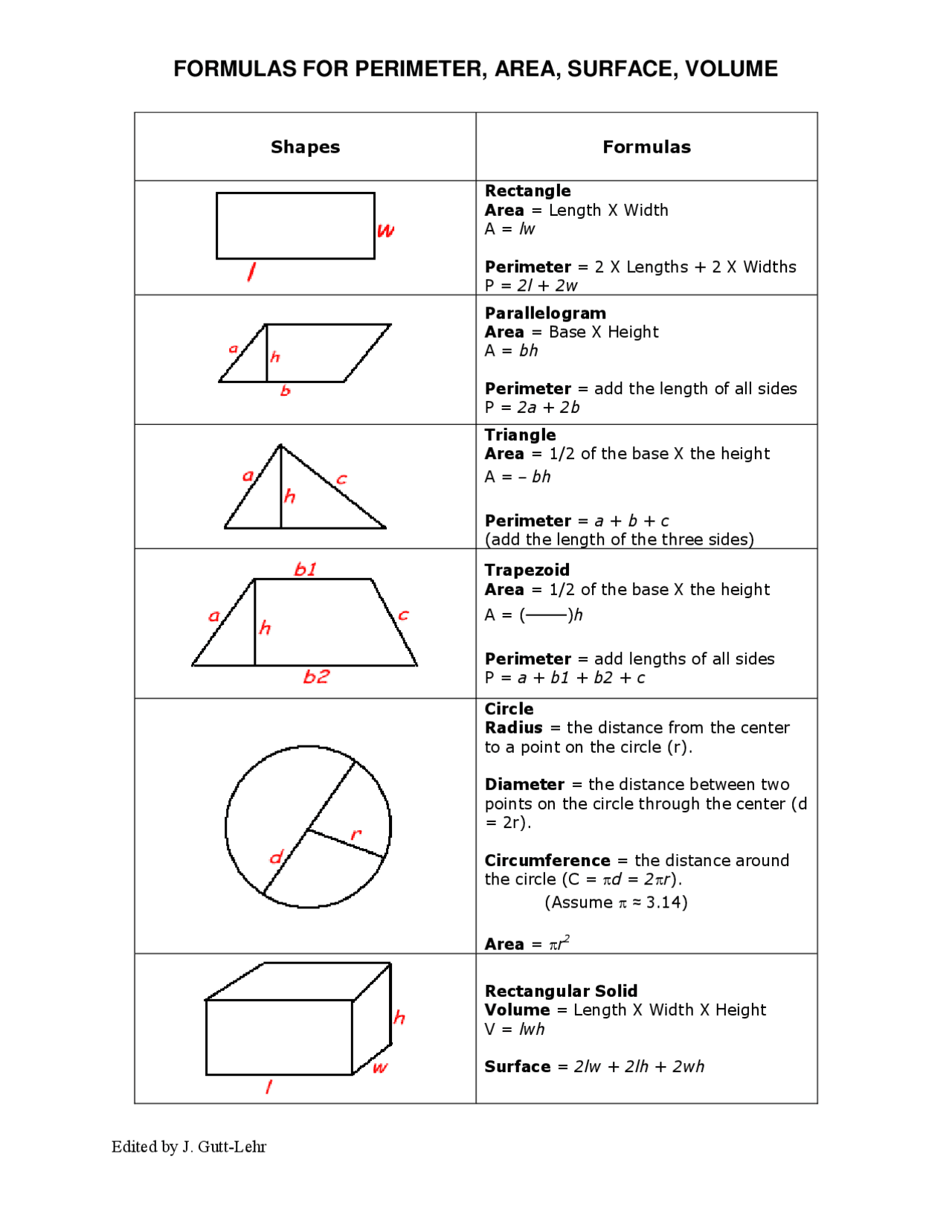 Formulas For Perimeter Area Surface Volume Cheat Sheet Cheat Sheet Geometry Docsity 5488