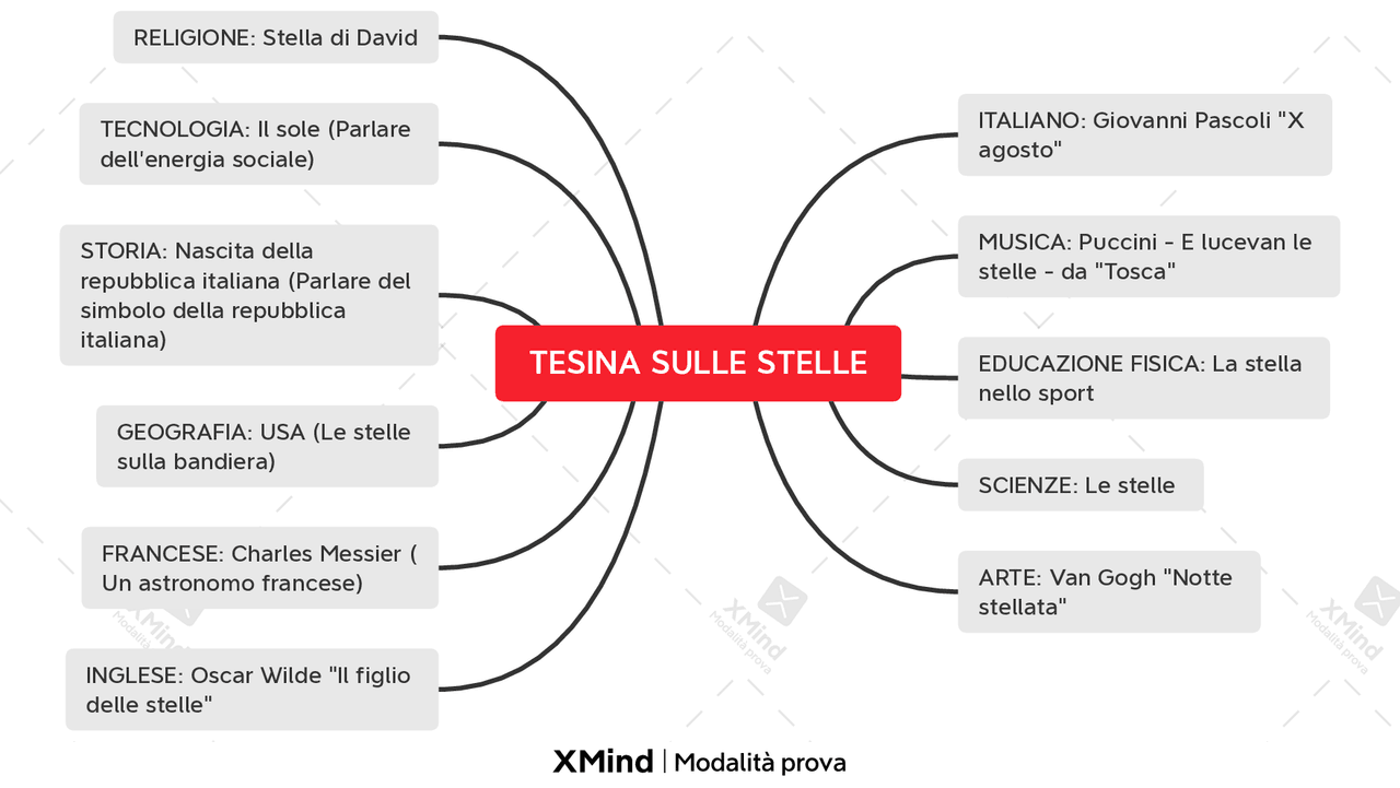 Tesina Terza Media e Quinto Superiore sulle Stelle | Schemi e mappe