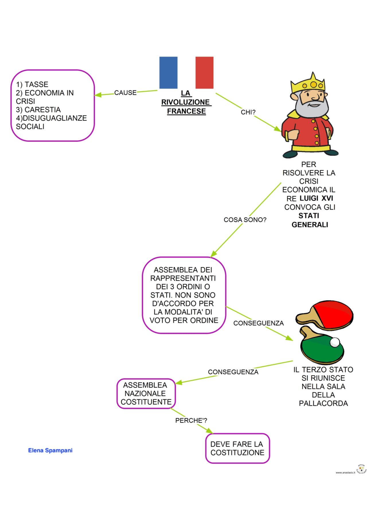 La Rivoluzione Francese Mappa Concettuale Porn Sex Picture
