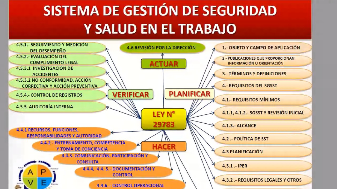 Sistema de Gestion de Seguridad | Slide di Workplace Safety | Docsity
