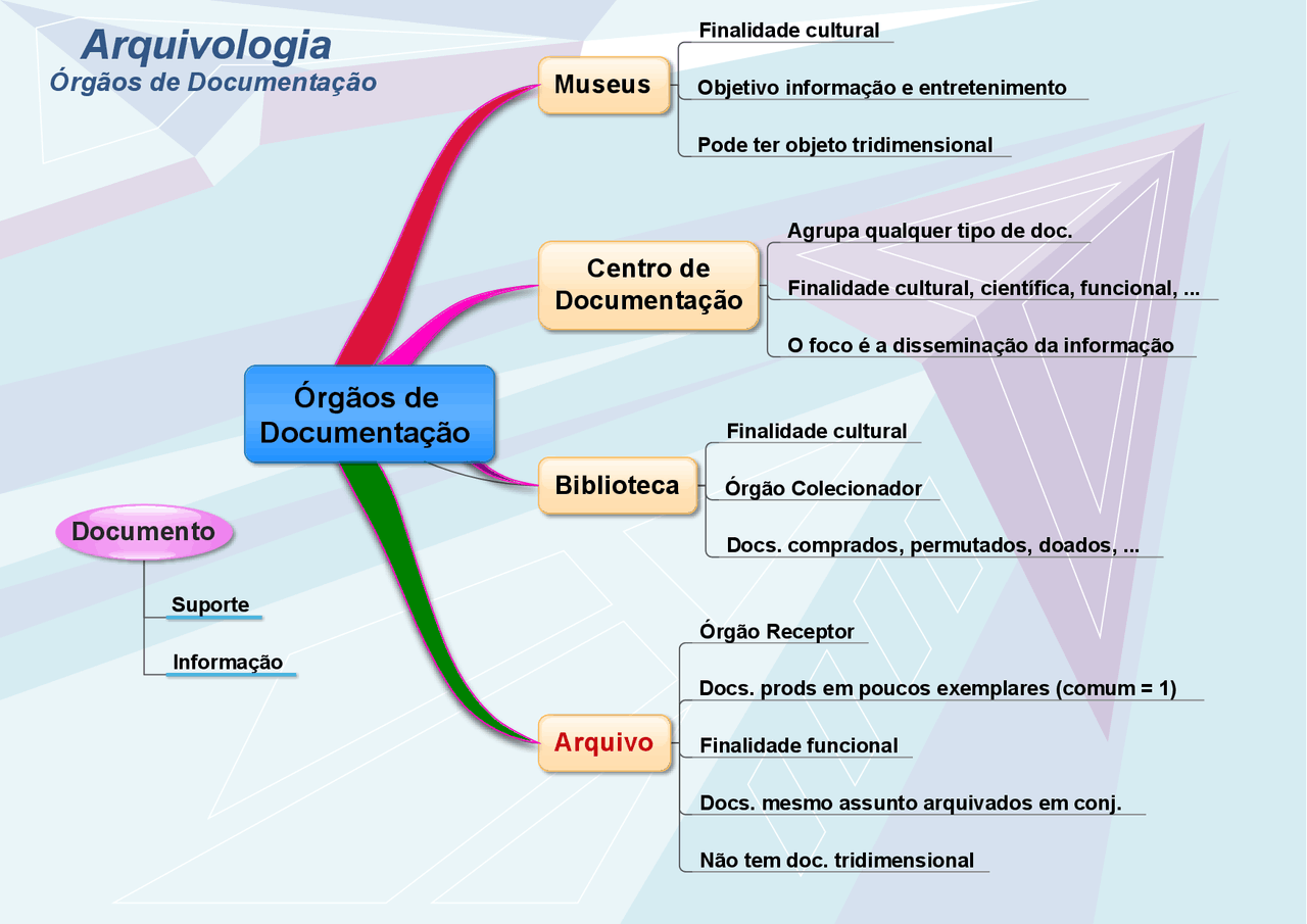 Tipos De Arquivos Arquivologia - RETOEDU