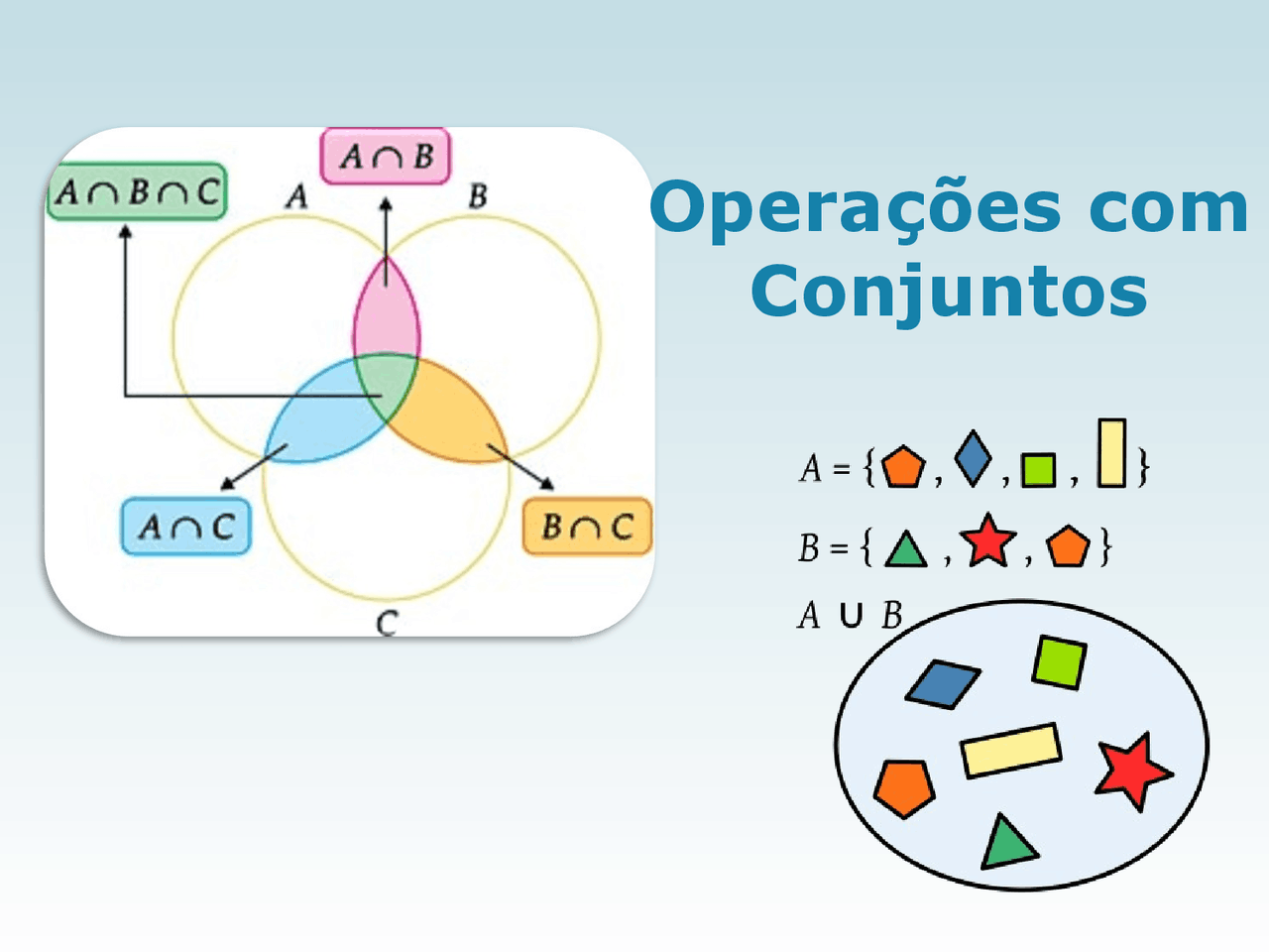 Conjuntos e suas operações - Docsity