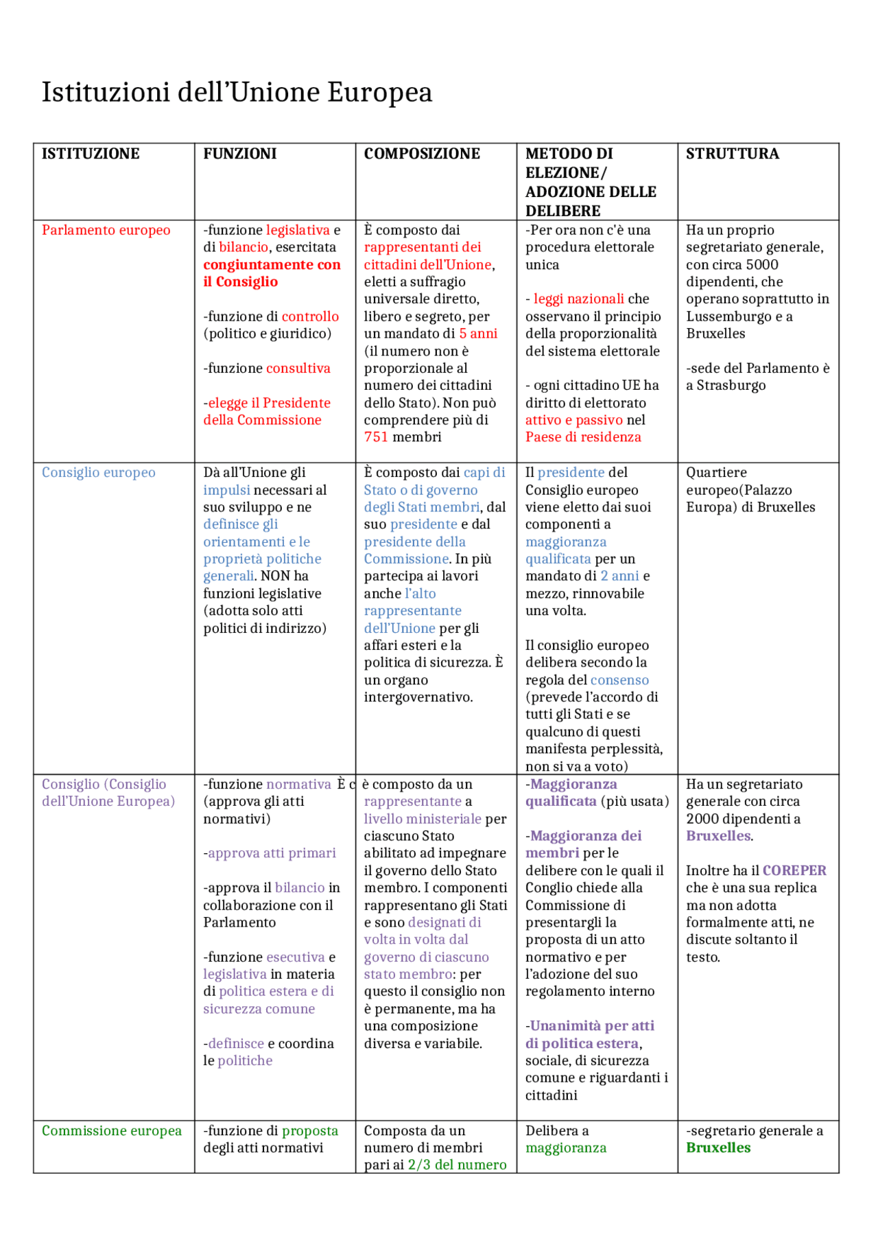 Unione Europea Mappa E Riassunto Le Istituzioni vrogue.co