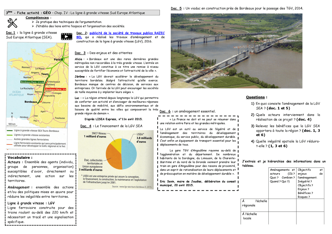 En Quoi Consiste L aménagement De La Lgv Sea Fiche pour LGV Sud ouest Paris Bordeaux | Exercices Géographie | Docsity