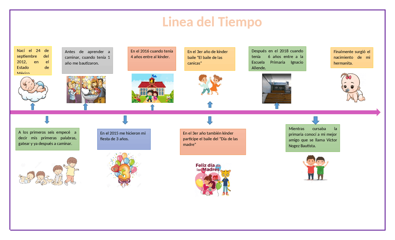 LINEA DEL TIEMPO PREESCOLAR | Ejercicios de Pedagogía - Docsity