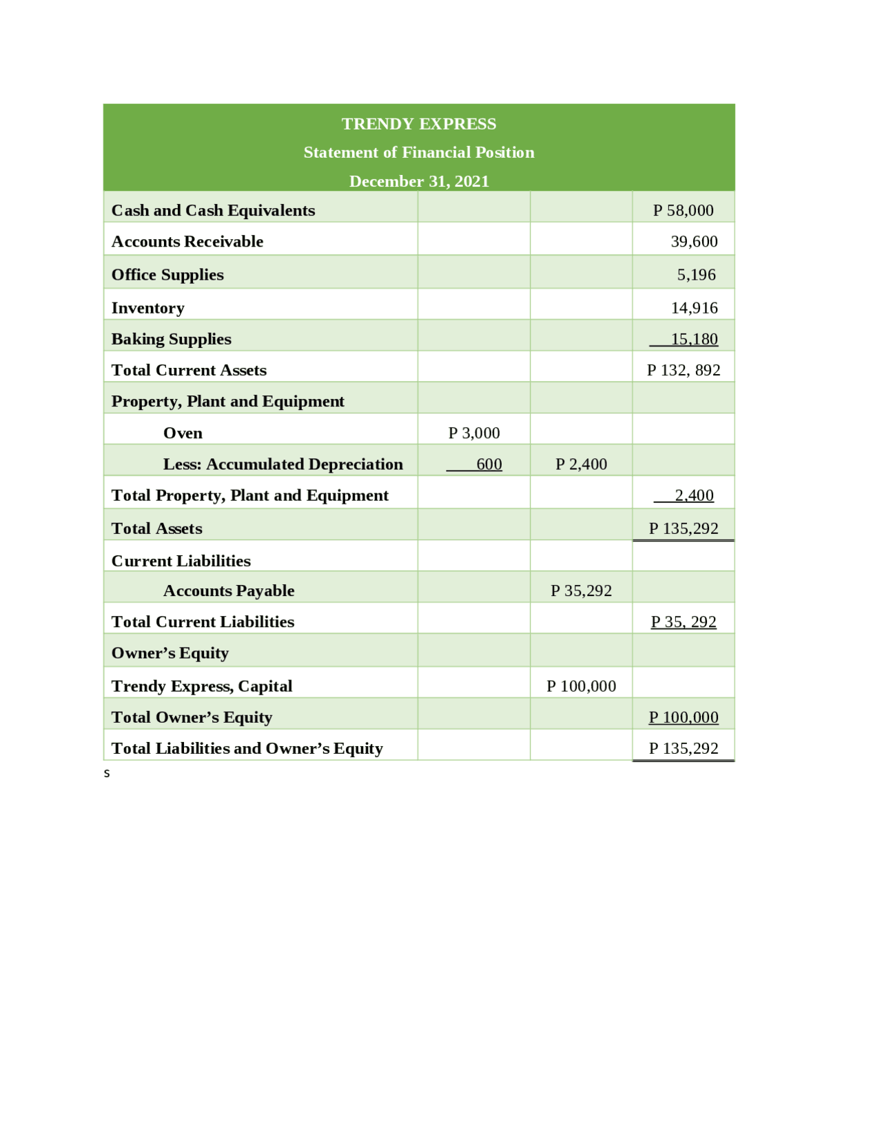 Statement of Financial Position Example | Study notes Accounting | Docsity