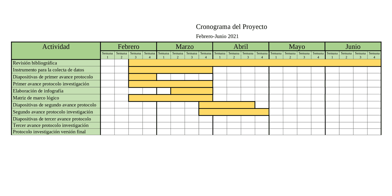 Cronograma tesis proyecto investigacion elaboracion Cronograma tesis proyecto investigacion elaboracion