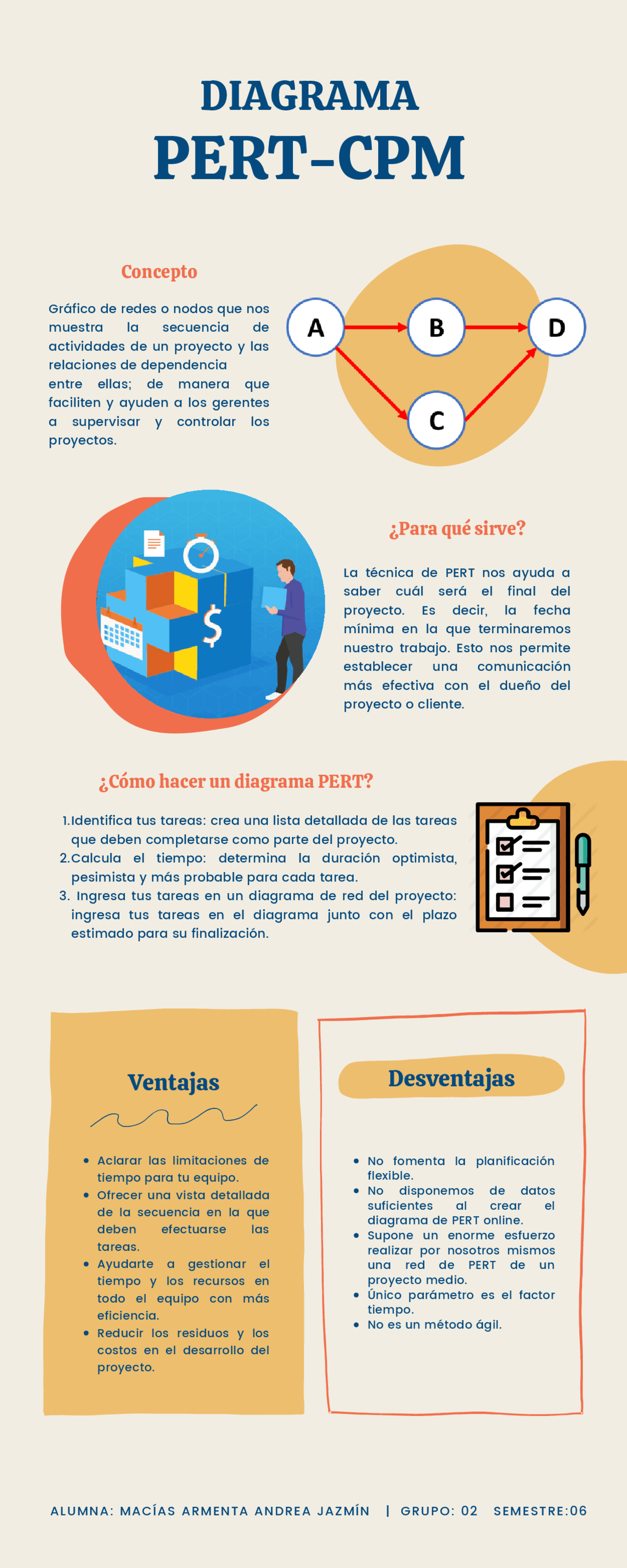 Diagrama de redes- PERT- CPM - Docsity