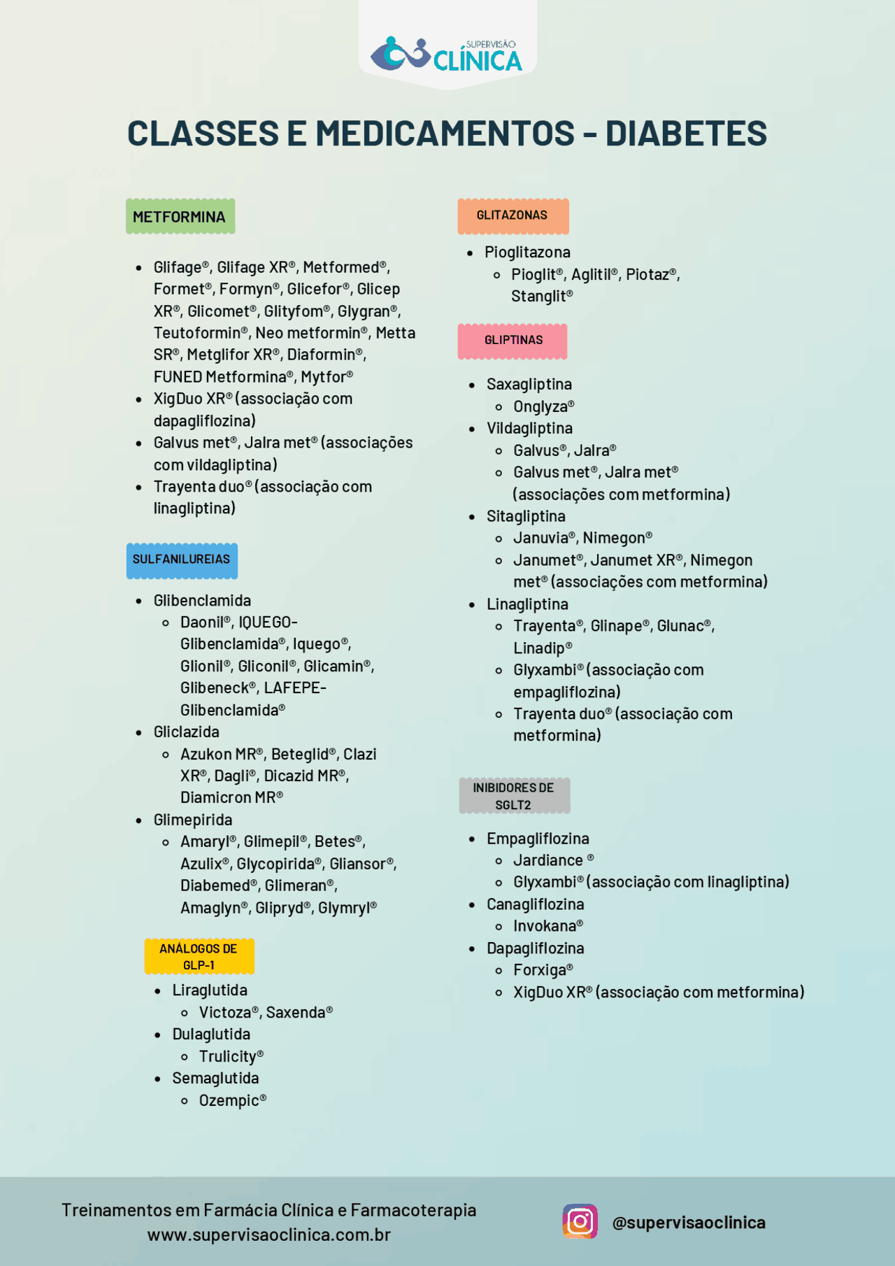 Classes de Medicamentos | Resumos Farmacologia - Docsity