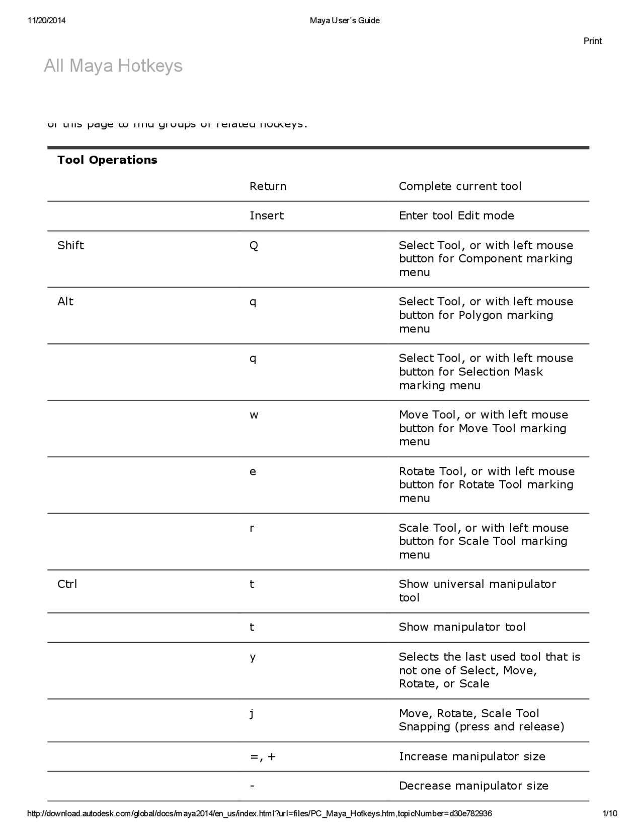 Maya hotkeys - Maya User's Guide - Docsity
