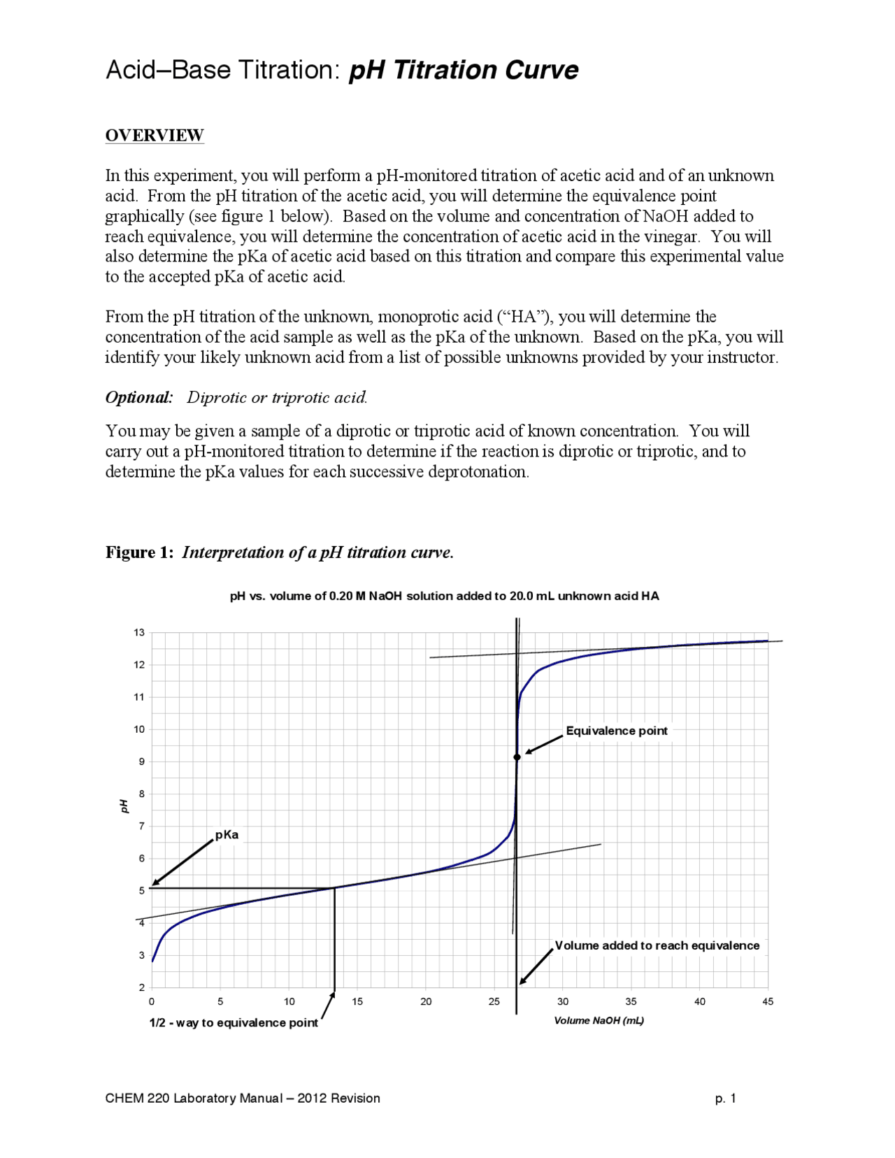 Ab Lab Lab Report Math Acid Base Titration Curves Ab vrogue.co