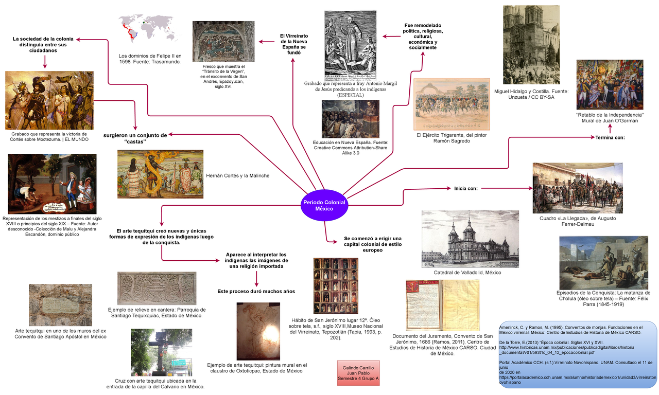 Mapa mental de la época colonial en México Esquemas y mapas conceptuales de Artes Docsity Mapa mental de la época colonial en México Esquemas y mapas conceptuales de Artes Docsity