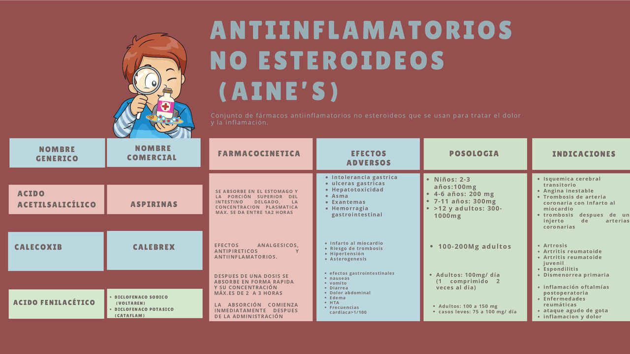 Mastite Anti-inflamatórios Não Esteroides - RETOEDU