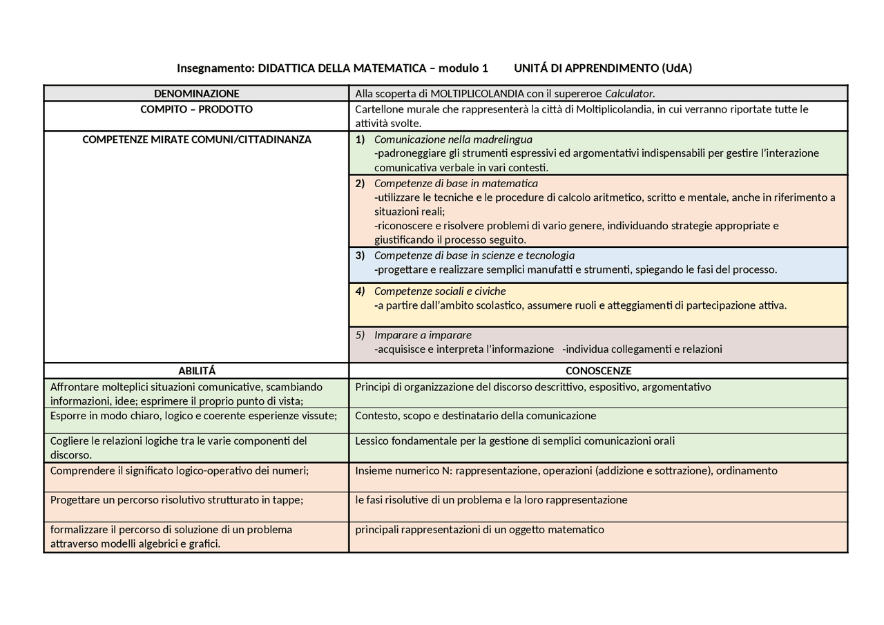 UdA didattica della matematica | Prove d'esame di Didattica Della