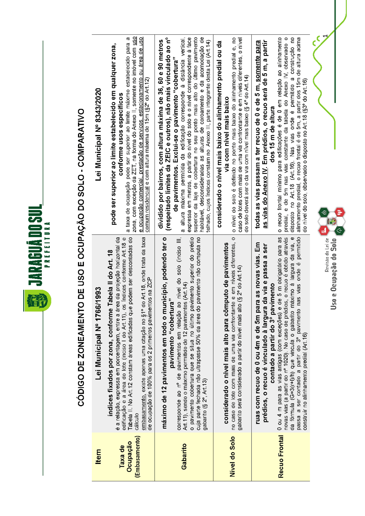 Nova Lei Zoneamento em Jaragua do Sul Docsity
