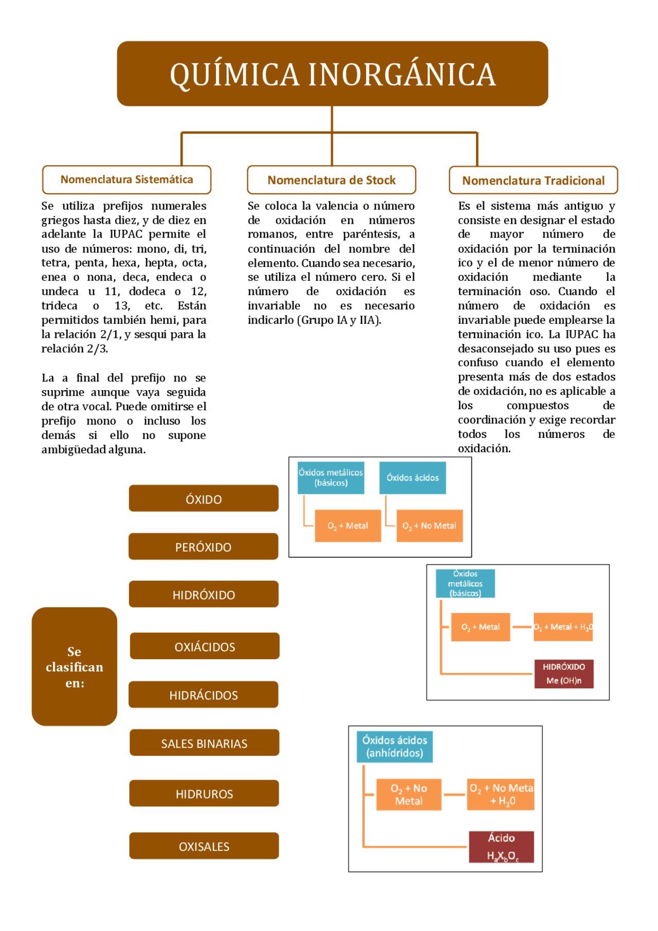 Química tecnico superior Esquemas y mapas conceptuales de Química Docsity Química tecnico superior Esquemas y mapas conceptuales de Química Docsity