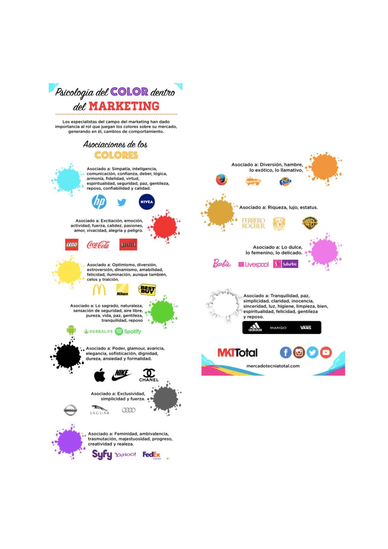 Psicología del color (infografía) - Docsity