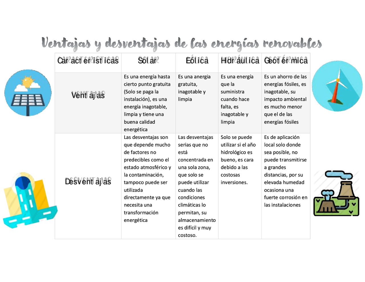 Cuadro Comparativo De Las Energias Renovables