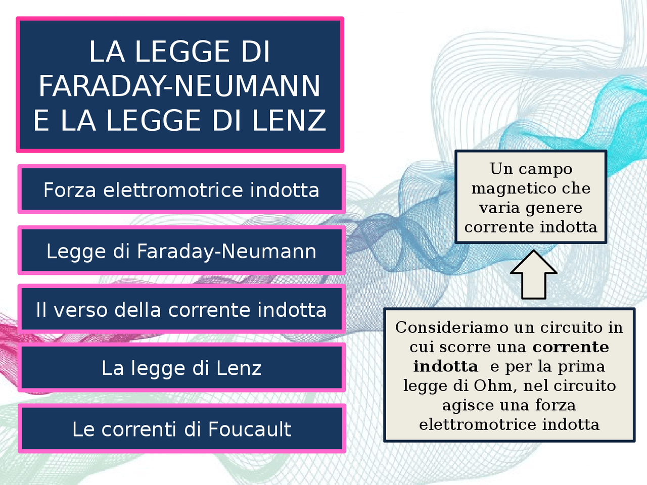 LA LEGGE DI FARADAY-NEUMANN E LA LEGGE DI LENZ (power point → schema