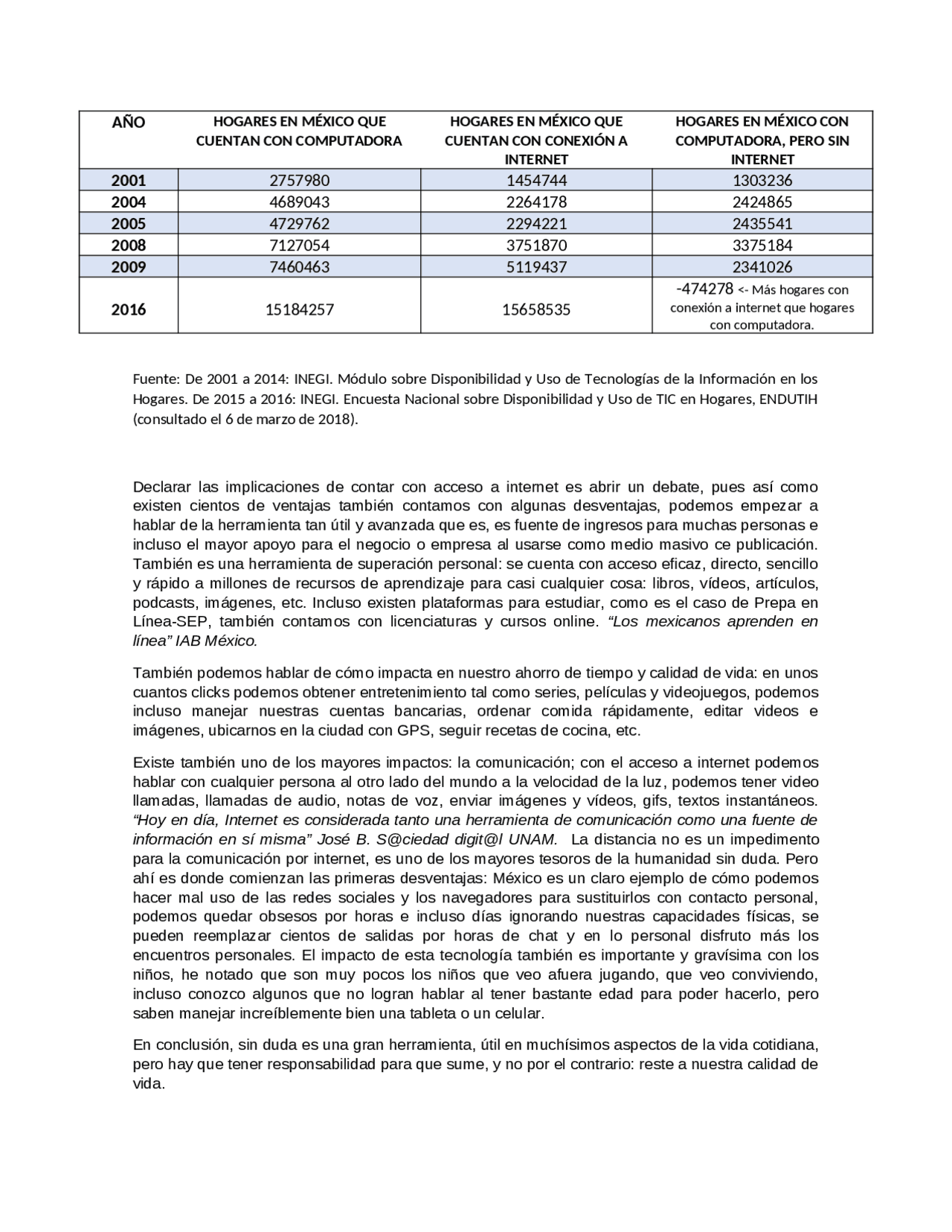 Actividad Integradora 2 Modulo 1 Docsity