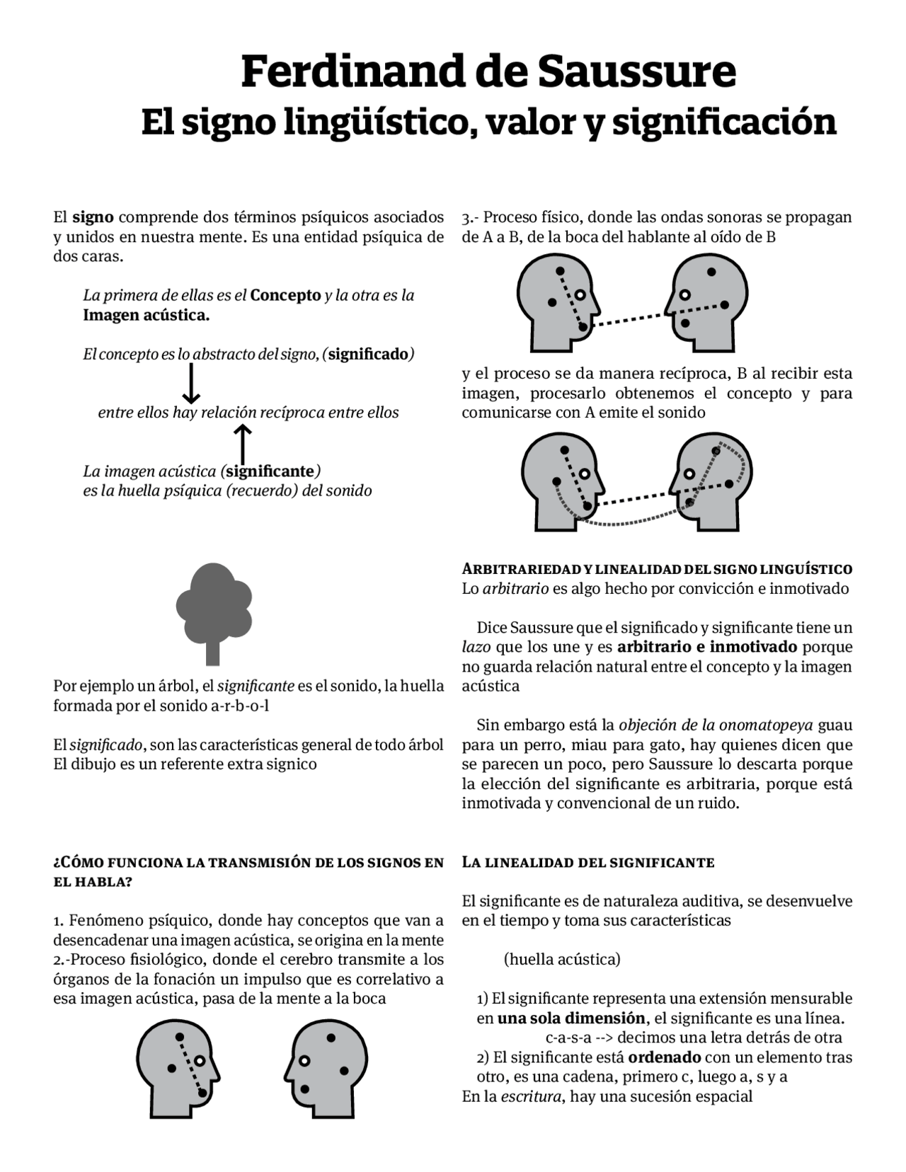 signo-ling-stico-ferdinad-saussure-esquemas-y-mapas-conceptuales-de