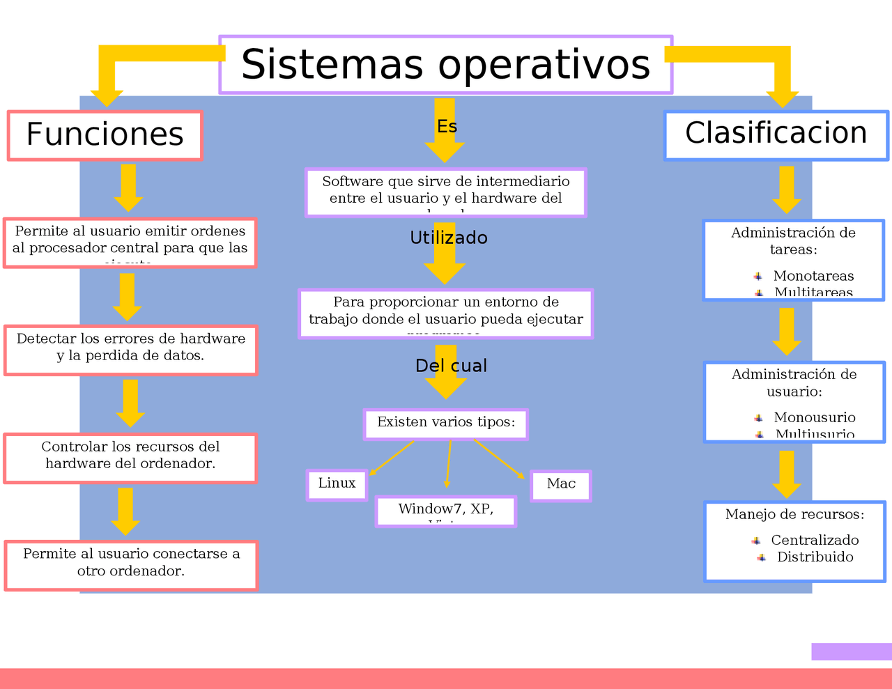 Proceso Creativo Mapa Conceptual Tesmapa 2 Vrogue co Proceso creativo mapa conceptual tesmapa 2 vrogue co