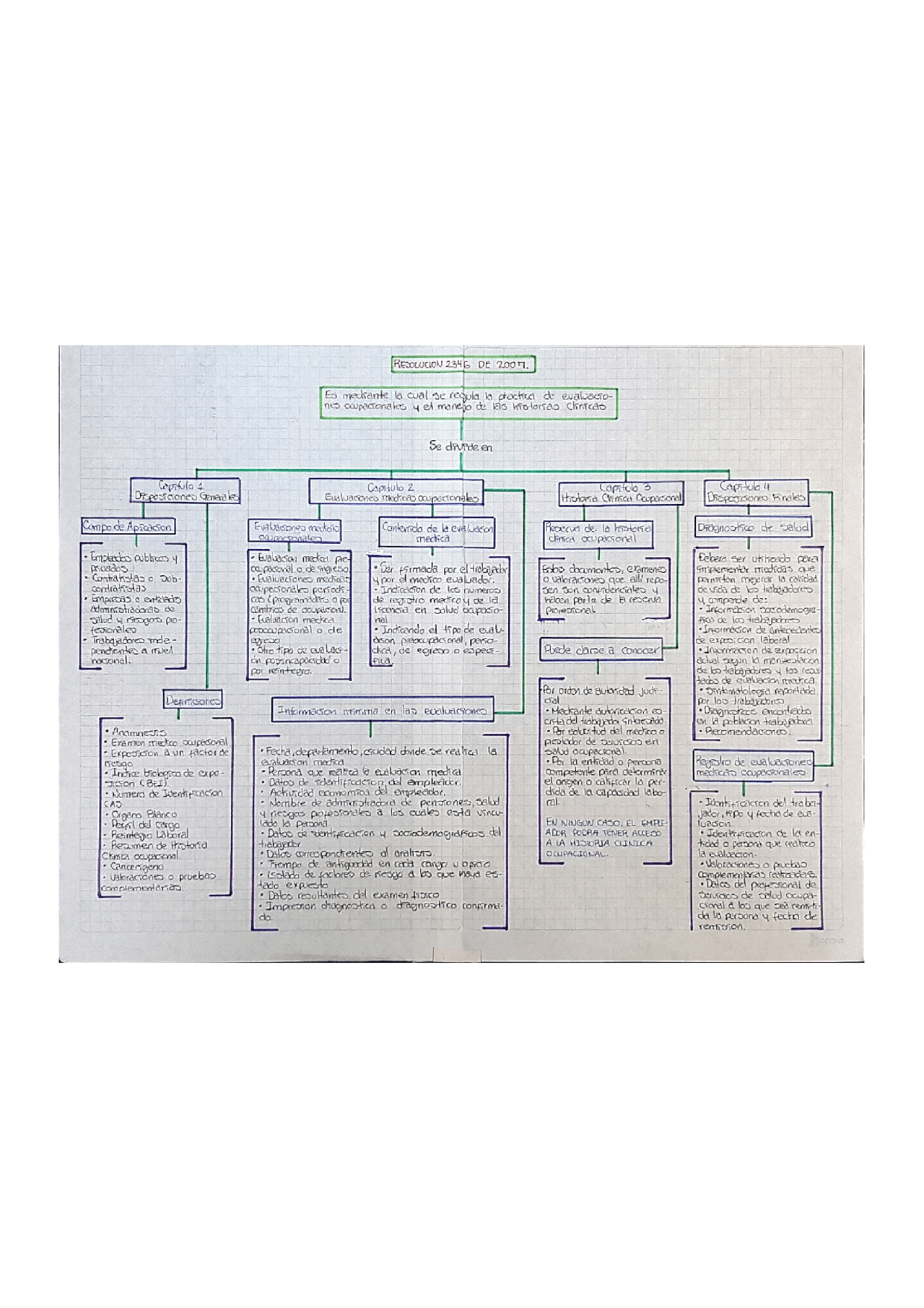 Mapa Mental Resolucion 2346 Docsity mapa-mental-resolucion-2346-docsity