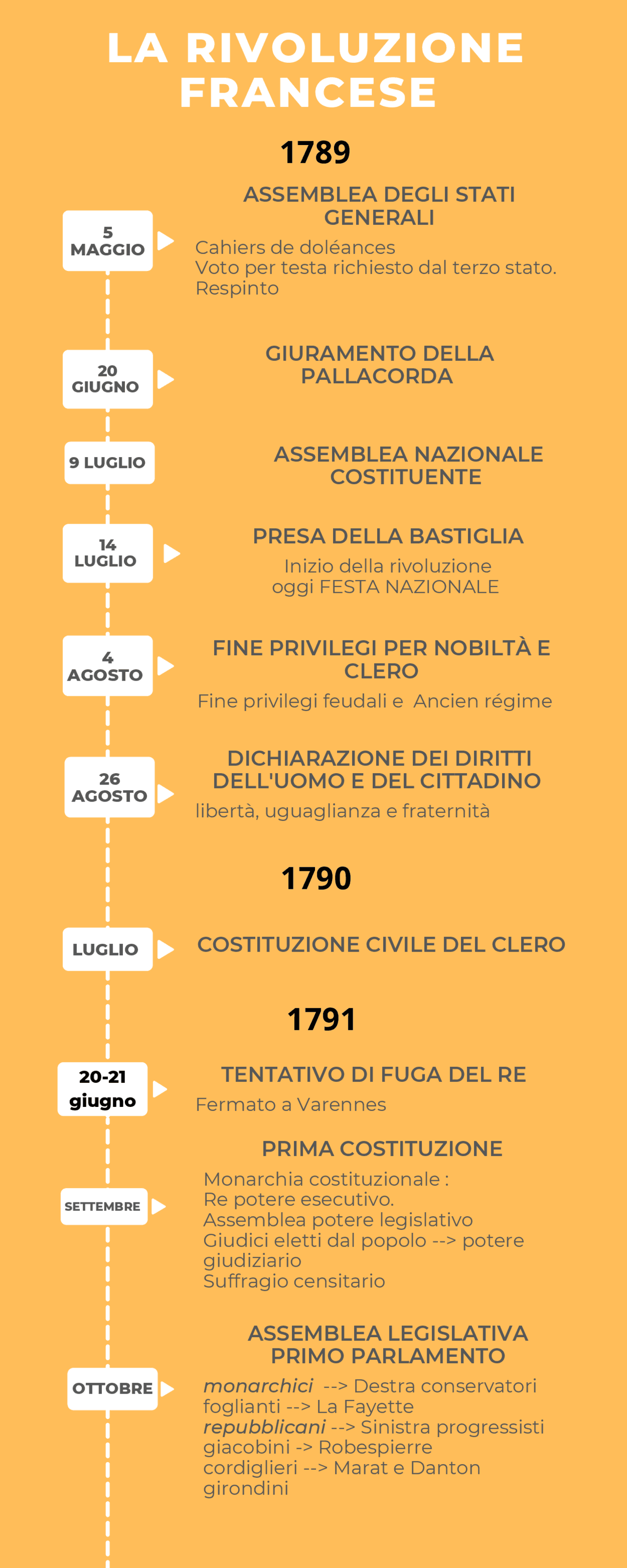 Date rivoluzione francese Docsity