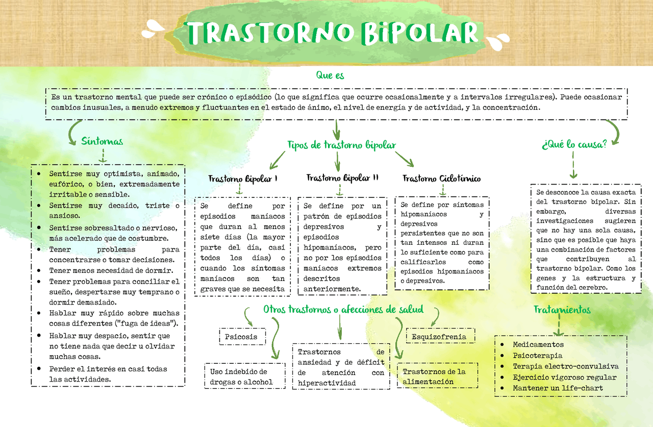 Exemplo De Esquema Farmacologico De Paciente Com Transtorno De Bipolaridade