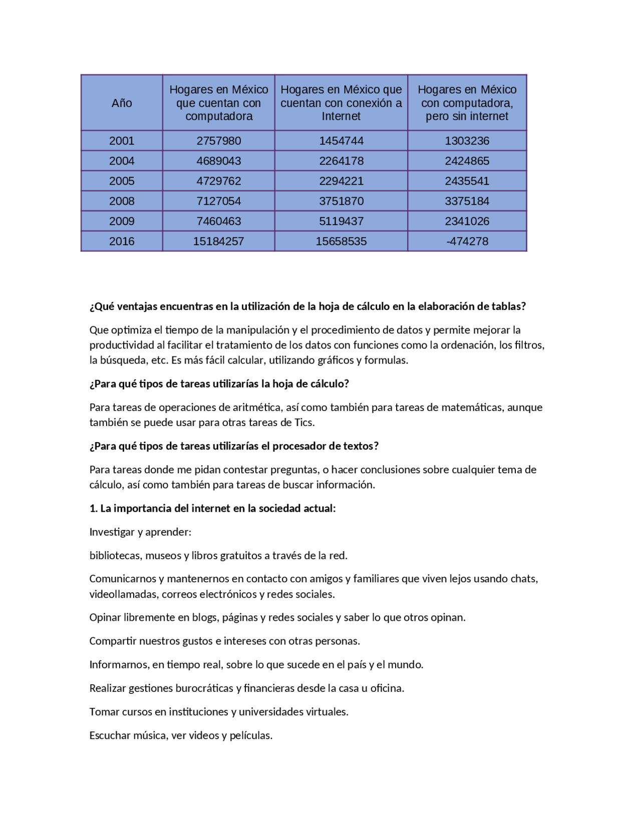 Actividad Integradora 2 Modulo 1 Docsity