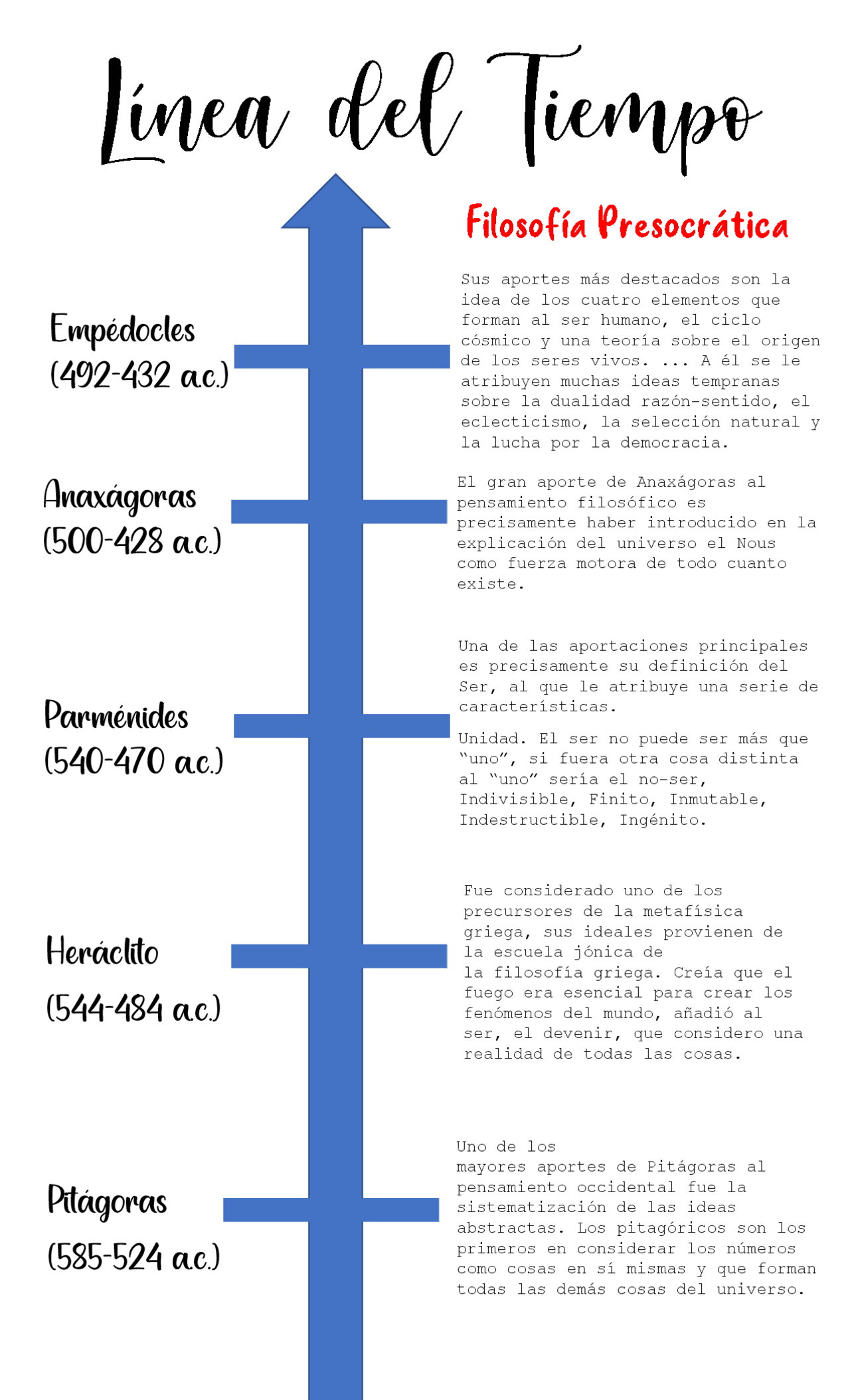 Linea del tiempo de filosofia Apuntes de Filosofía Docsity Linea del tiempo de filosofia Apuntes de Filosofía Docsity