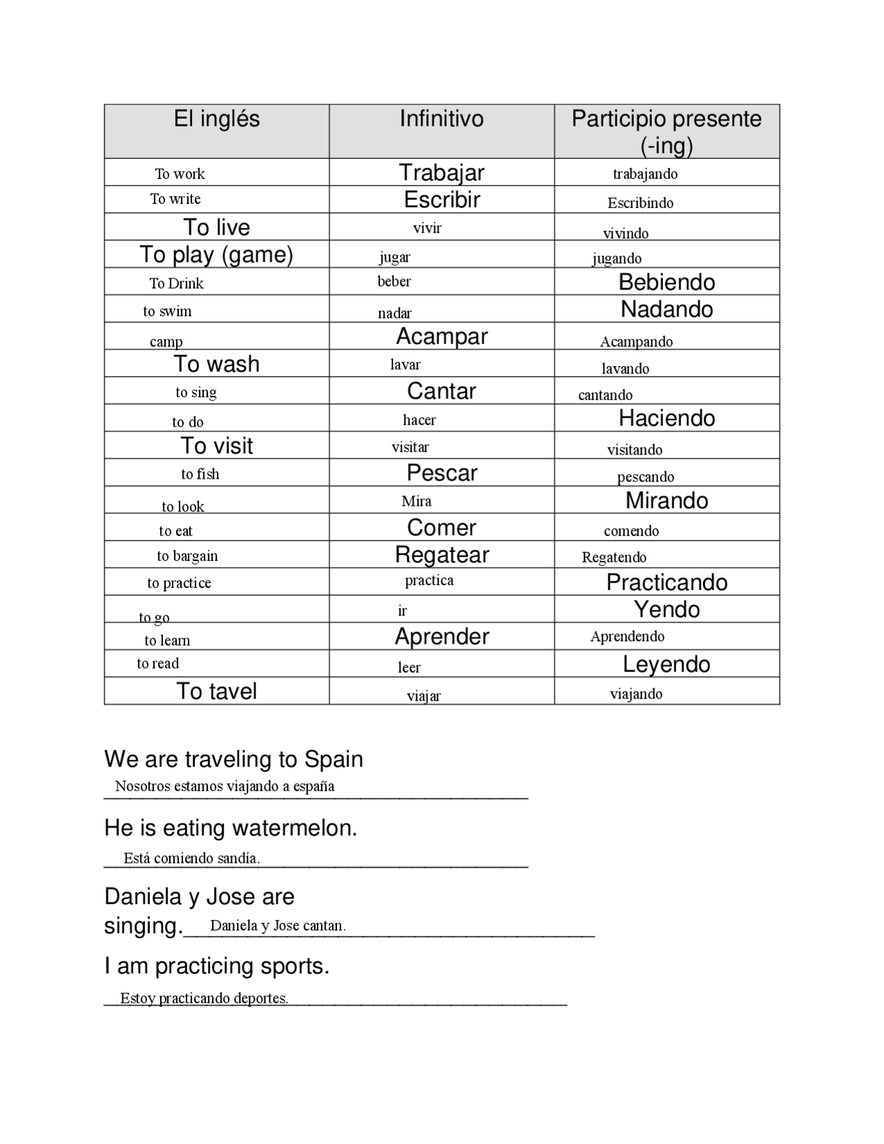Spanish Assignment Completed Spanish 2 assignment present estar | Assignments Spanish | Docsity