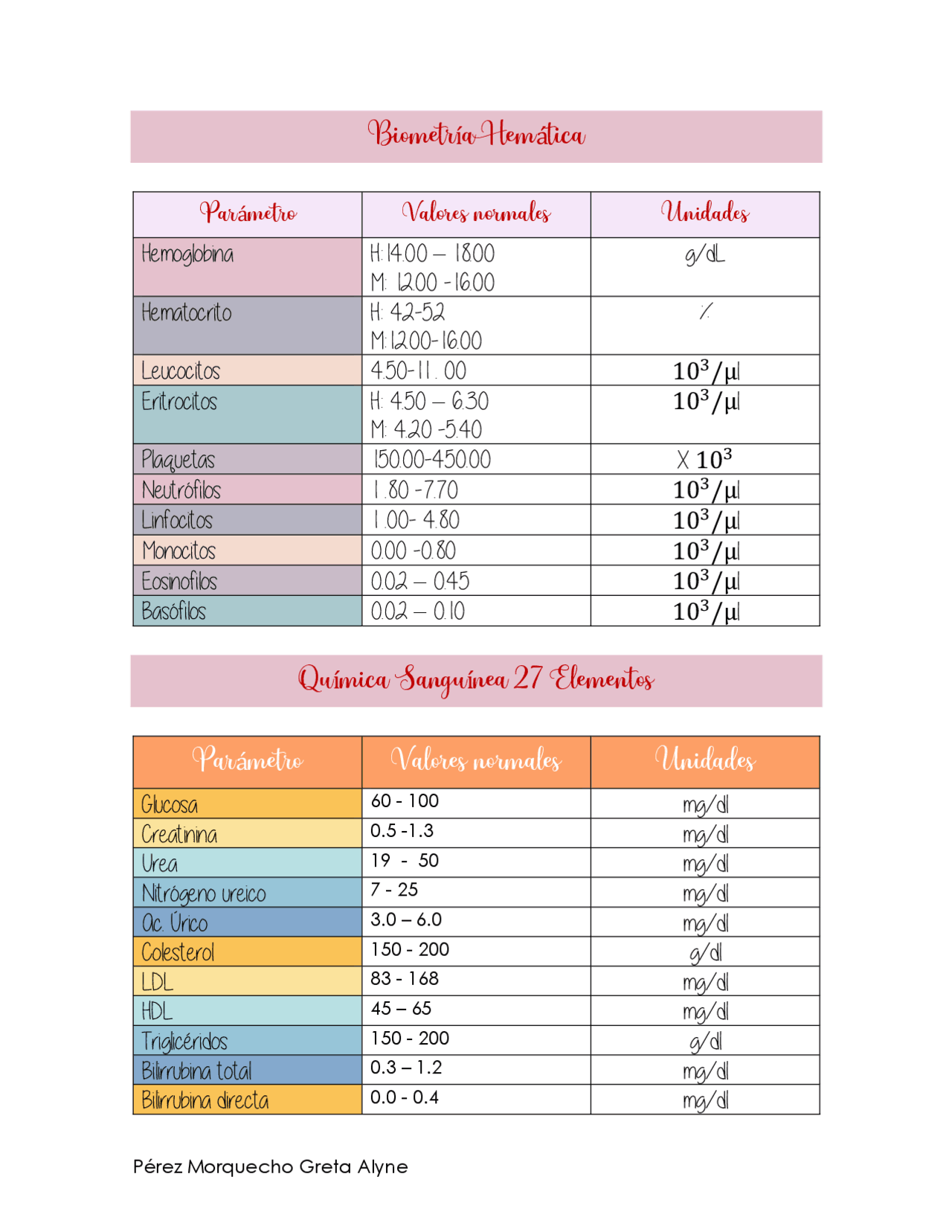 Hemograma Completo Y Valores Normales