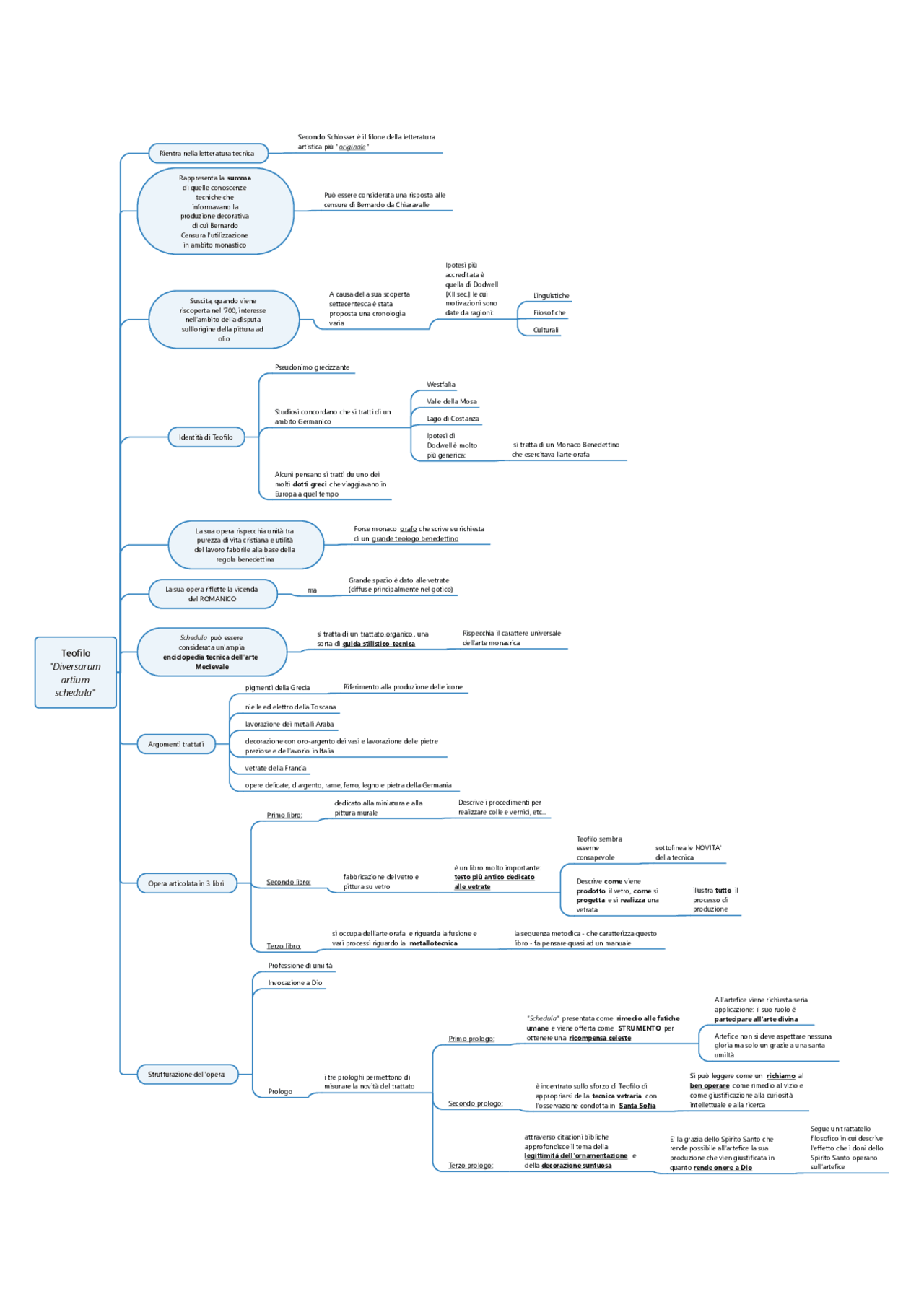 Diversarum artium Schedula di Teofilo Docsity