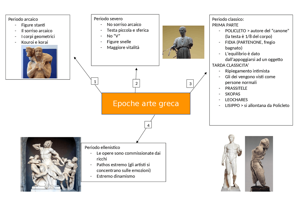 Verifica Arte Greca Pdf Con Soluzioni