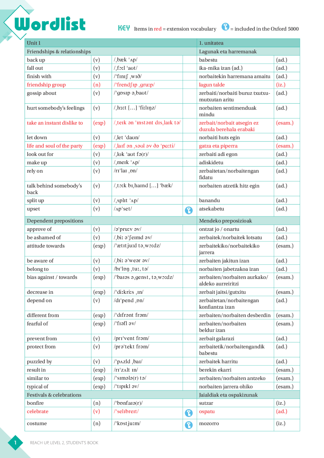 Basque Language Sheet Word level basque 2 pdf - Docsity