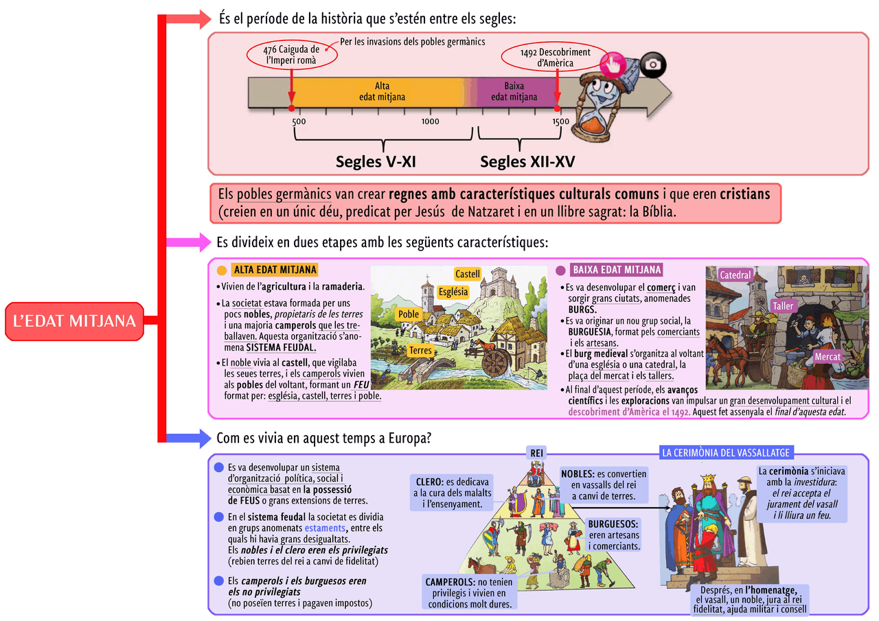Examen Edat Mitjana 5 Primaria