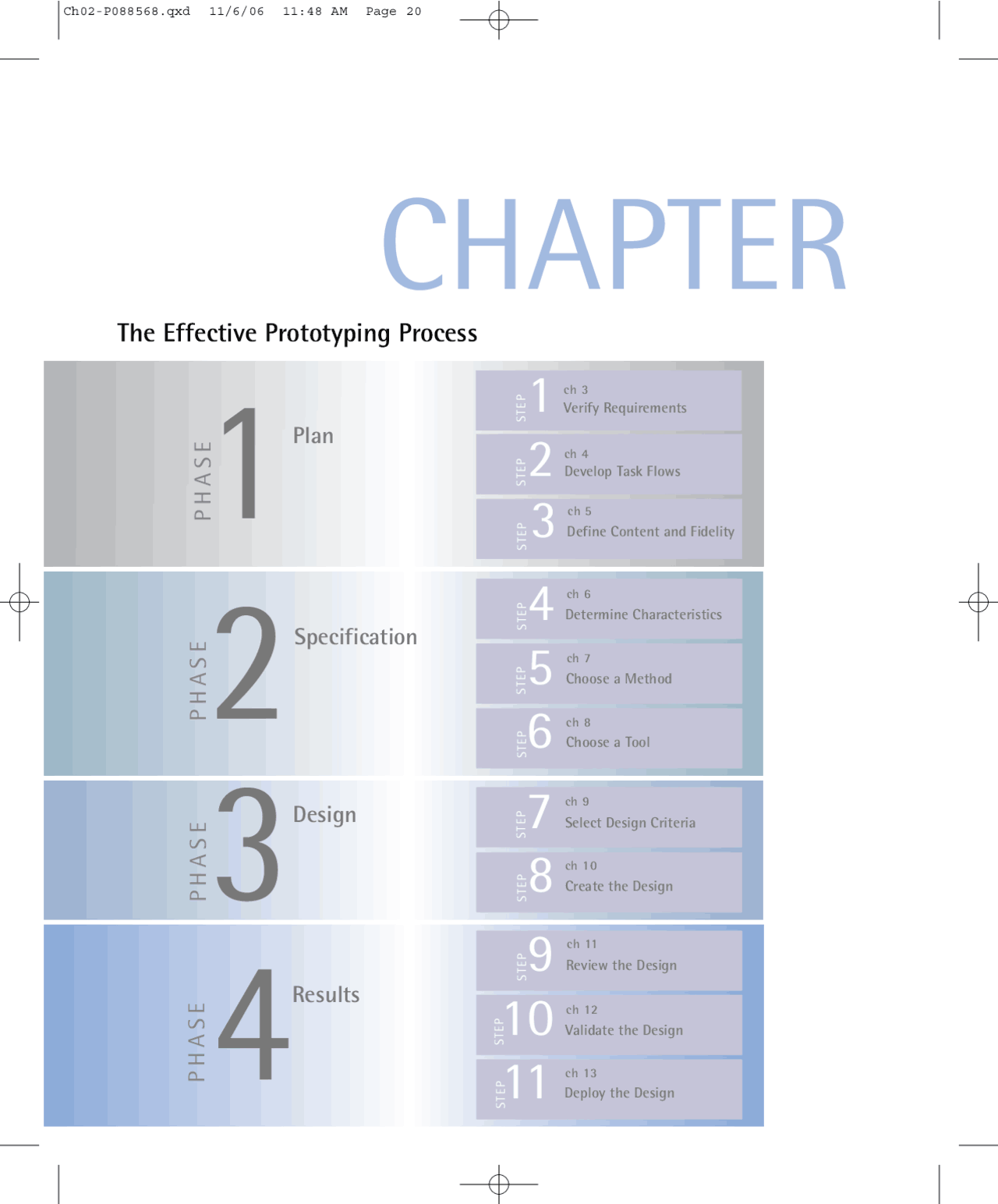 Design Prototype for design thinking - Docsity