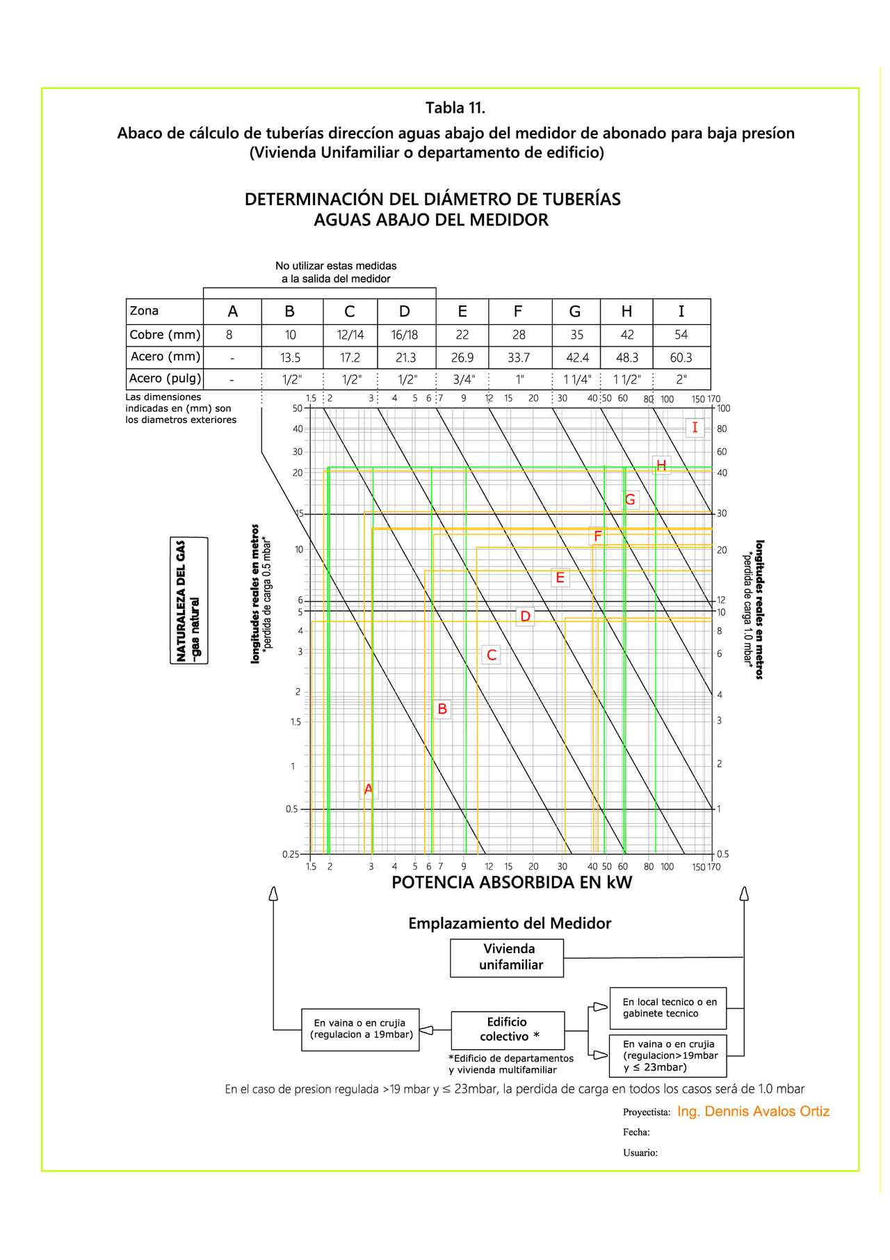 ABACO DE CALCULO DE TUBERIAS DE GAS Apuntes De Ingenier a Civil Docsity abaco-de-calculo-de-tuberias-de-gas-apuntes-de-ingenier-a-civil-docsity
