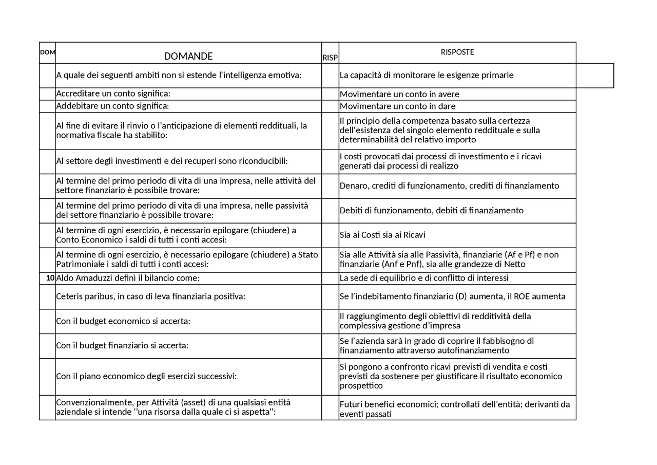 RISPOSTE TEST ECONOMIA AZIENDALE - Docsity