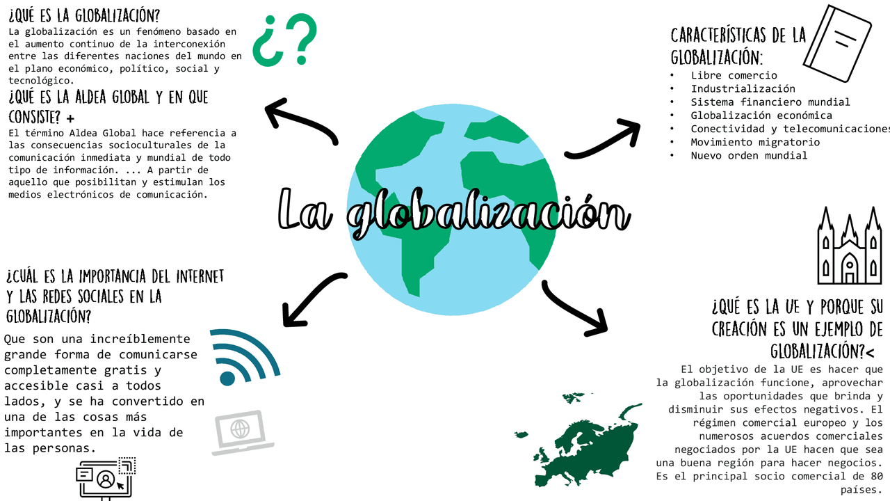 Como Influye En La Investigacion La Globalizacion