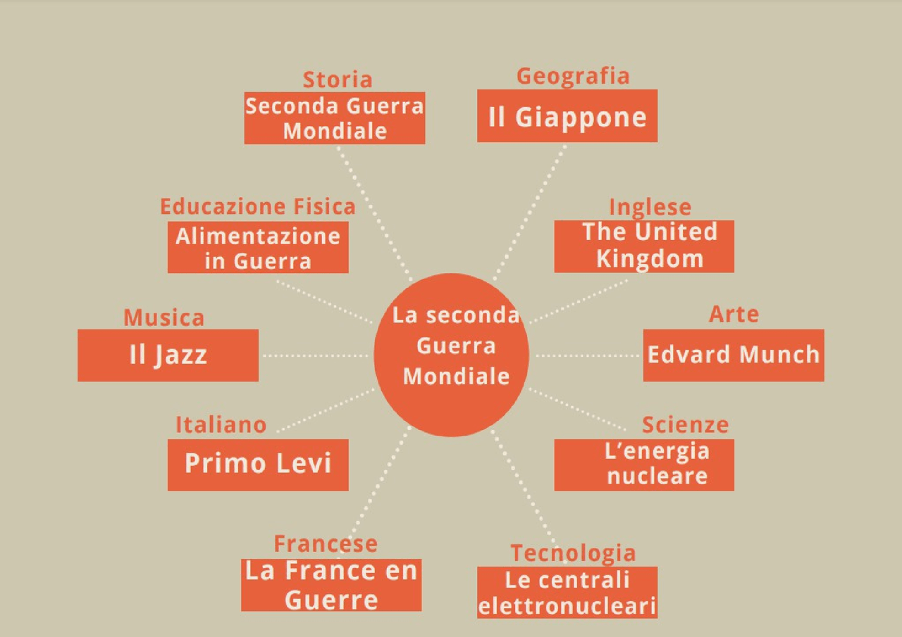 Collegamenti Con La Seconda Guerra Mondiale