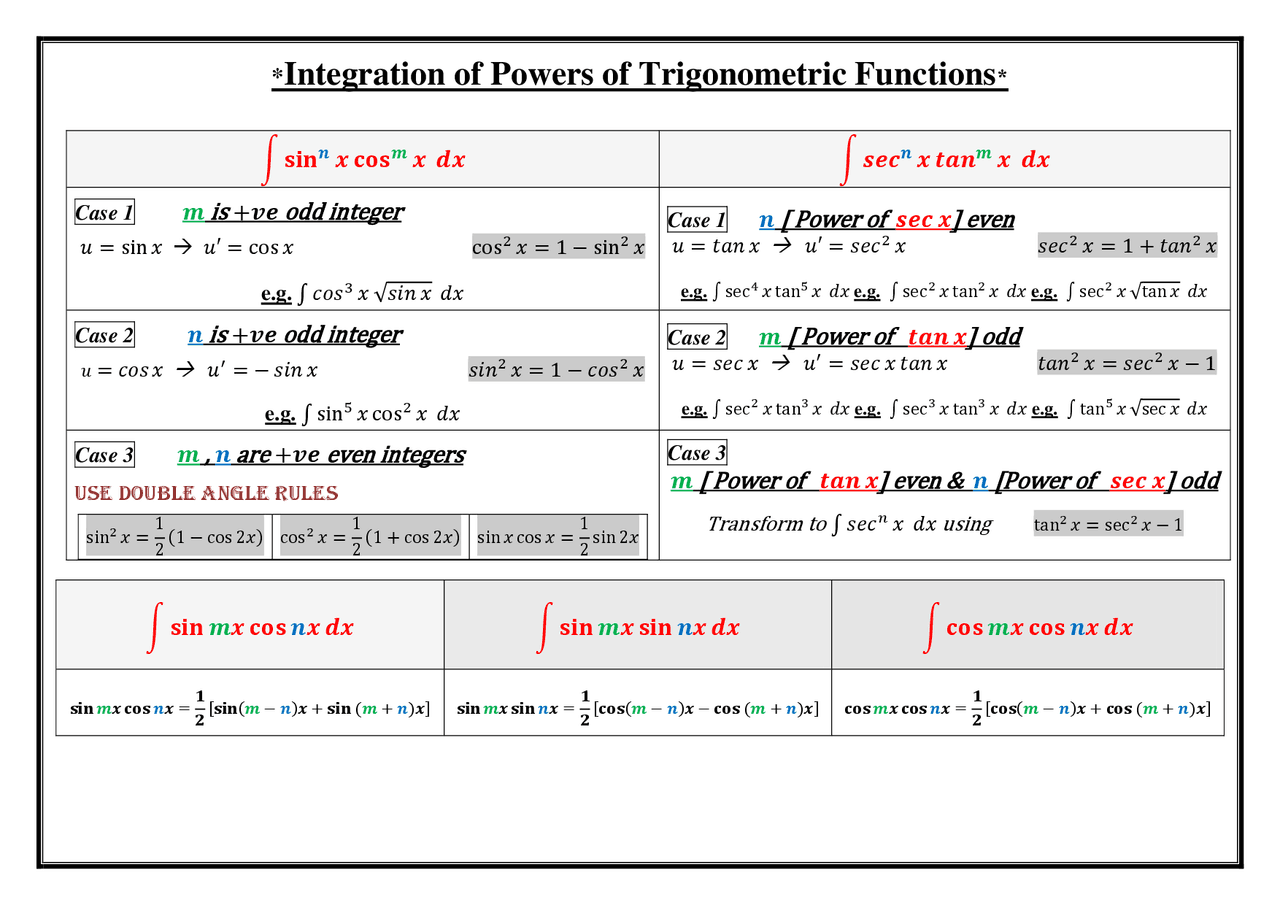 Integration of trig functions with even and odd - Docsity