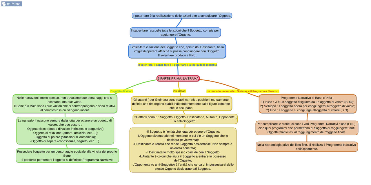 Teorie E Tecniche Delle Scritture Unito