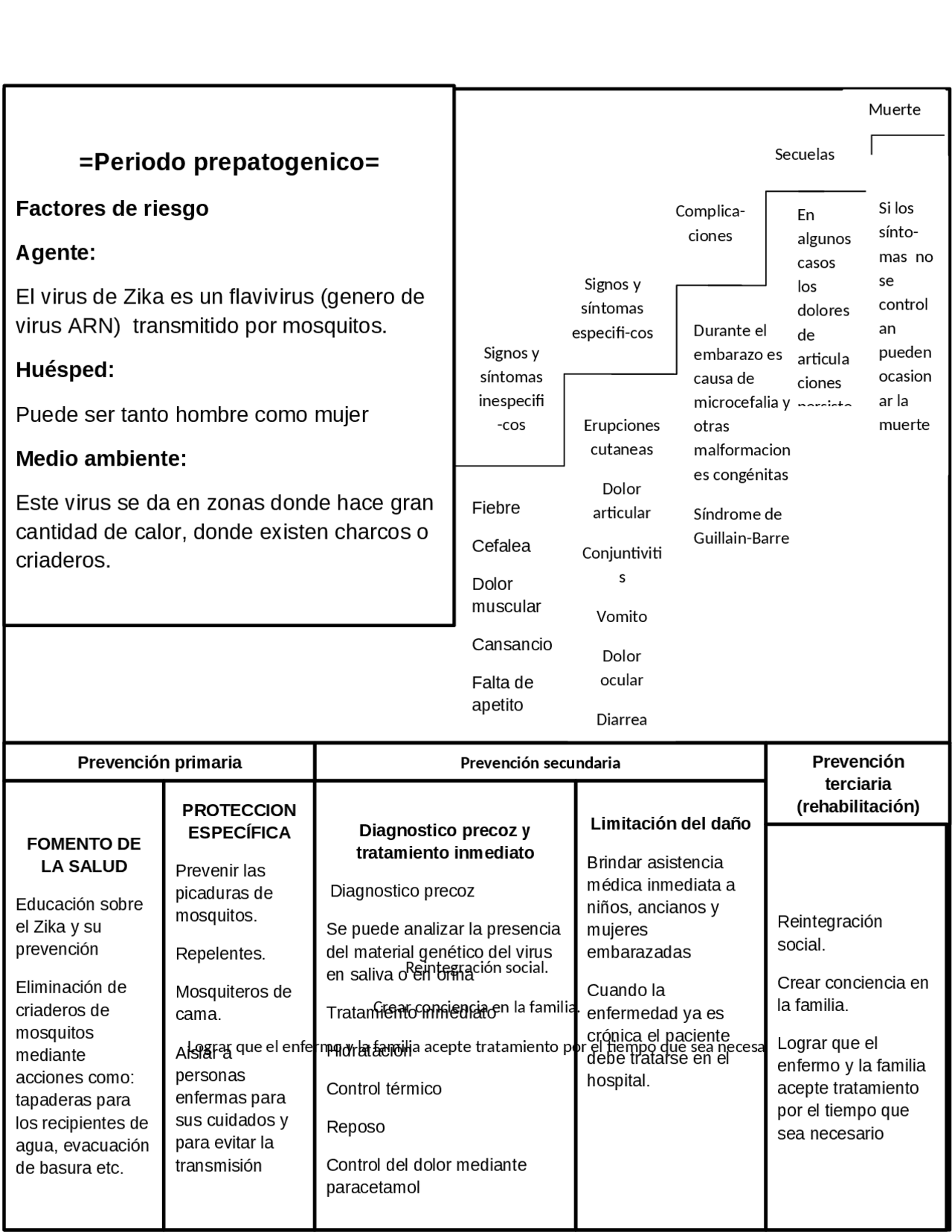Maison d'activité Lilliputiens  - Liste de naissance de Magali Capdeillayre & Valentin Guignon main image 0