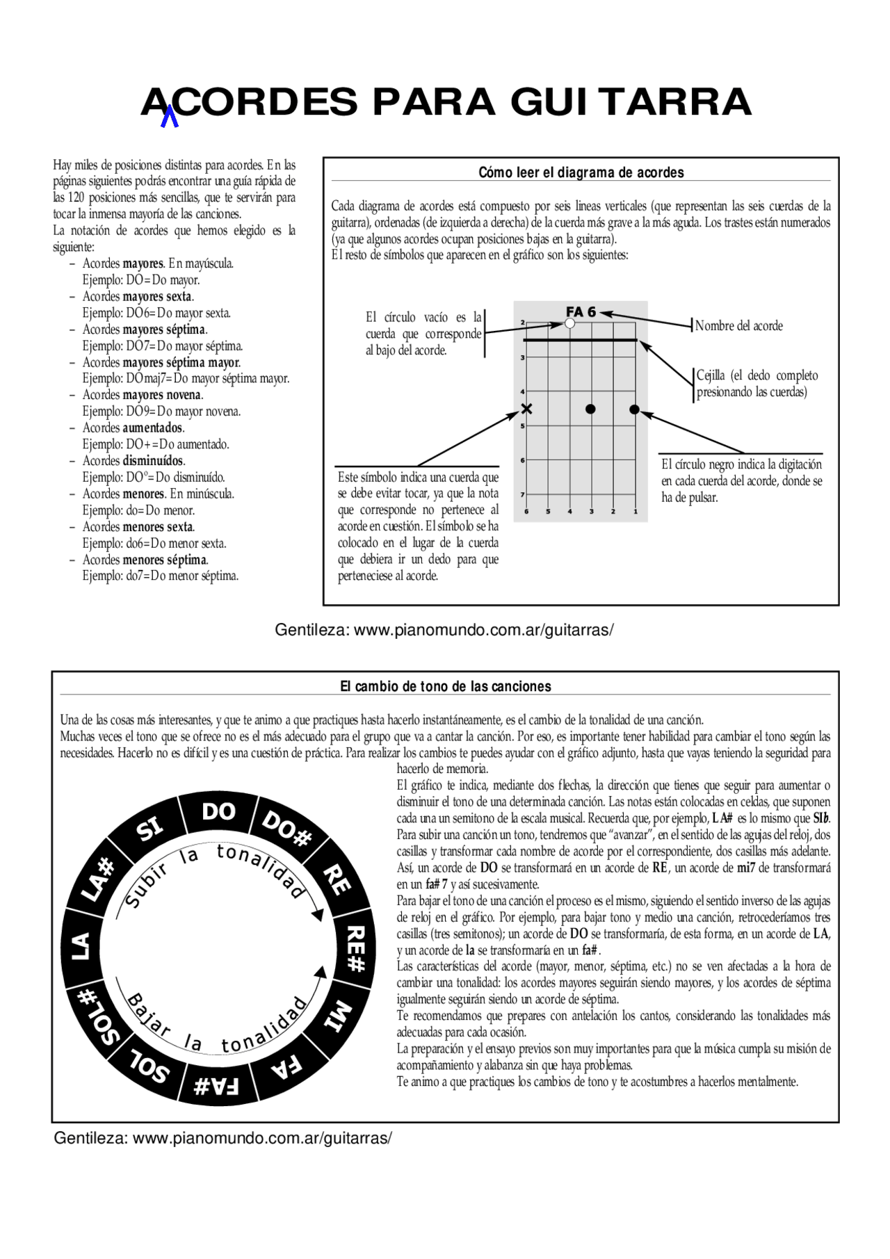 ACORDES DE GUITARRA / METODO - Docsity