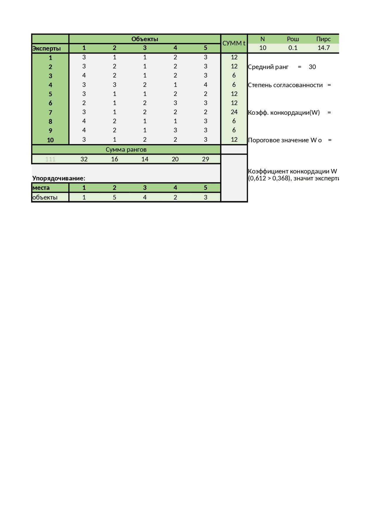 Задача на ранжирование - Docsity